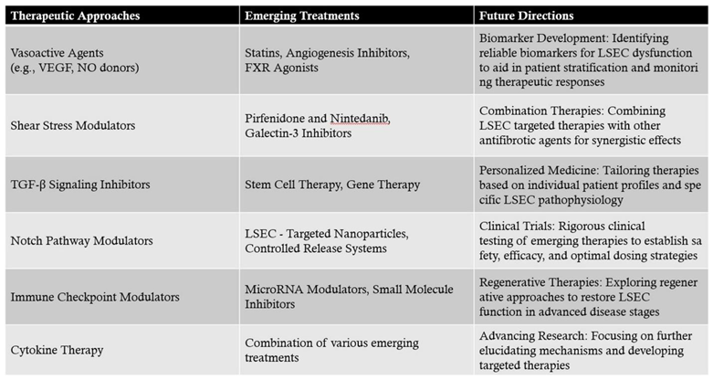 Preprints 144513 i001
