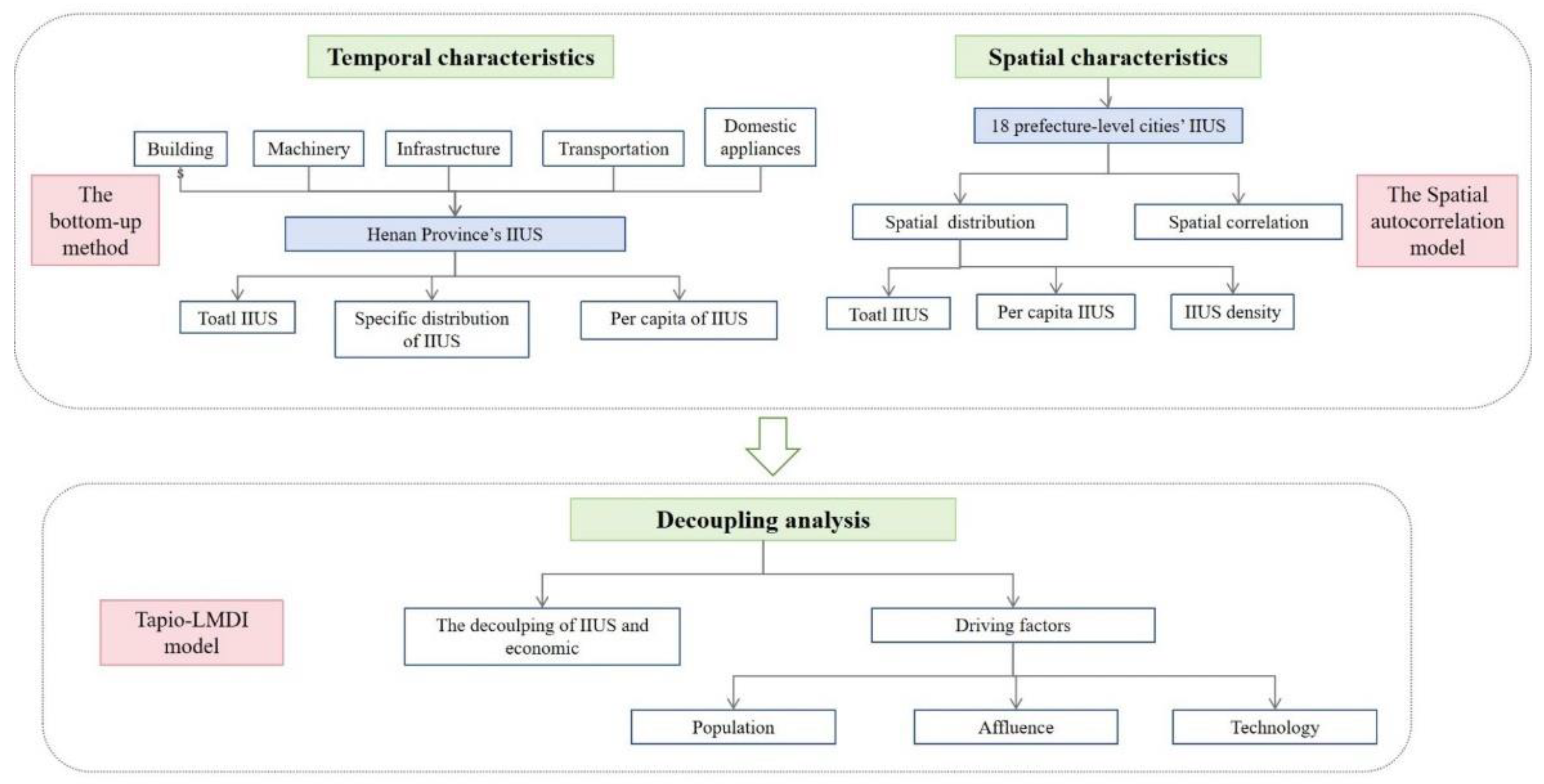 Preprints 140508 g001