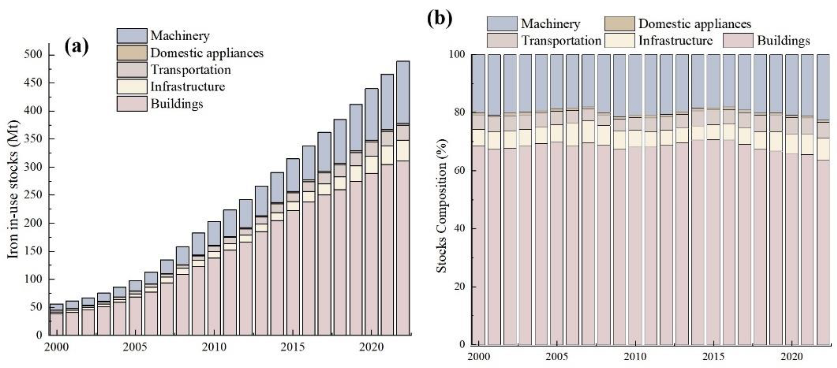 Preprints 140508 g002