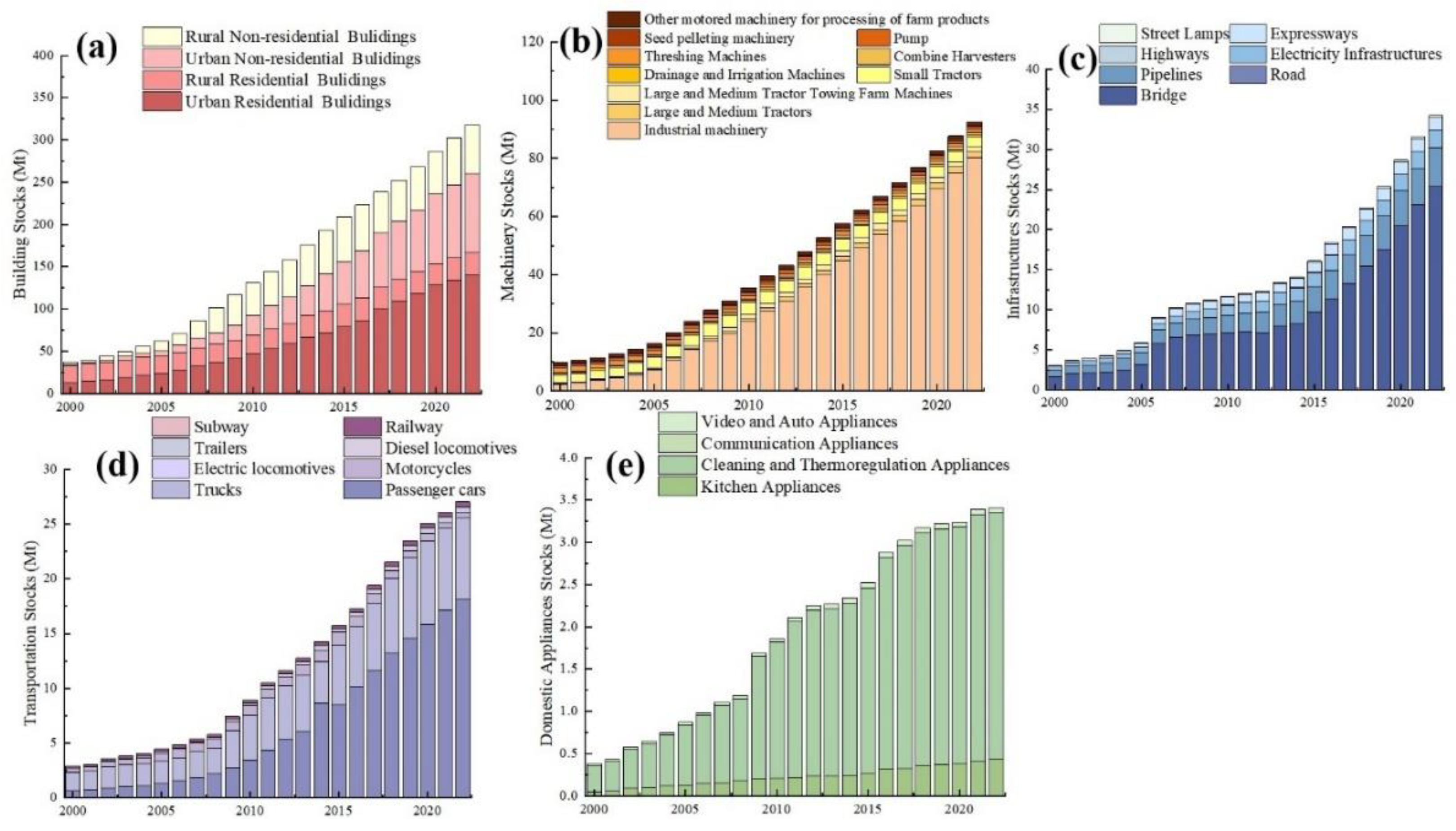 Preprints 140508 g003