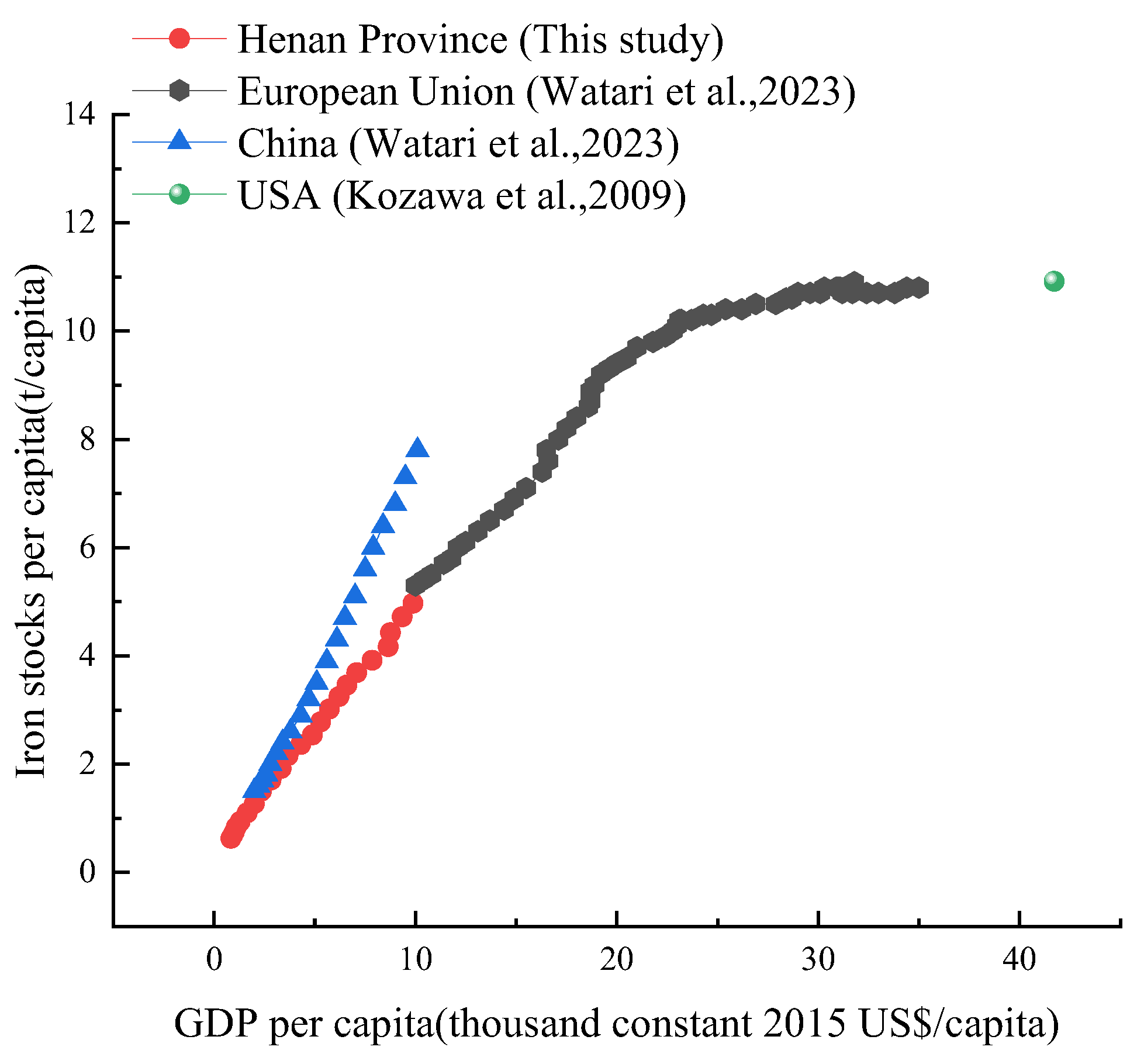 Preprints 140508 g004