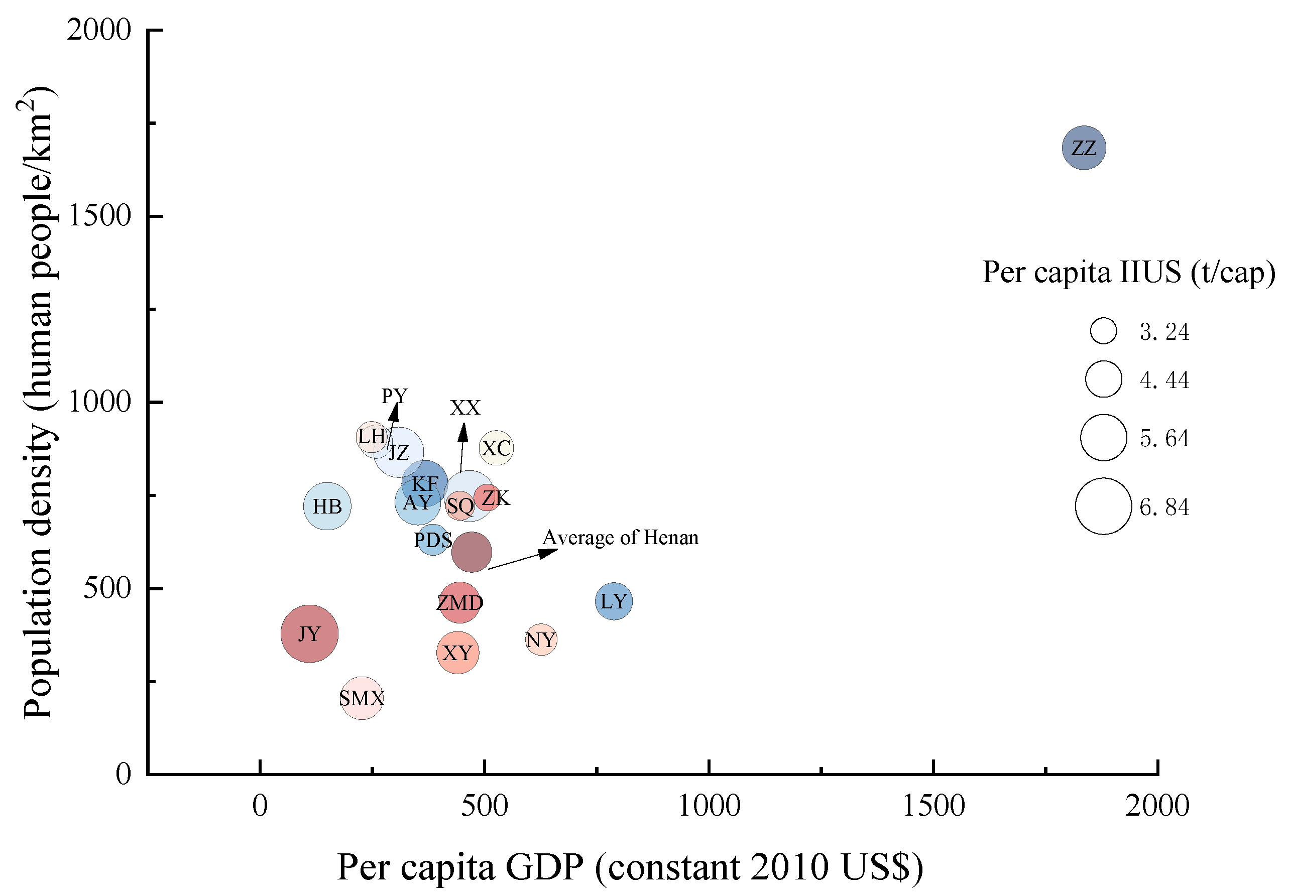 Preprints 140508 g006