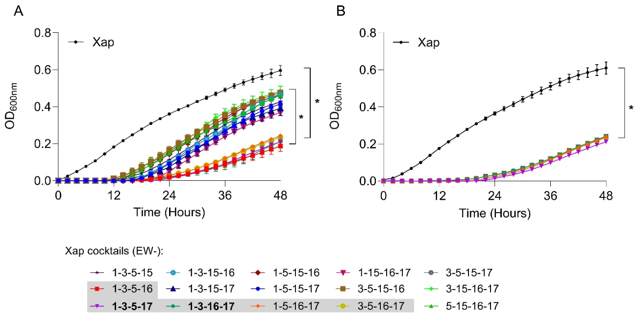 Preprints 235174 g007