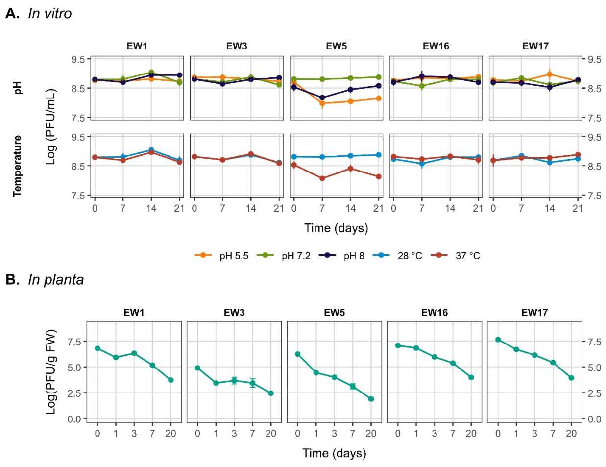 Preprints 235174 g009