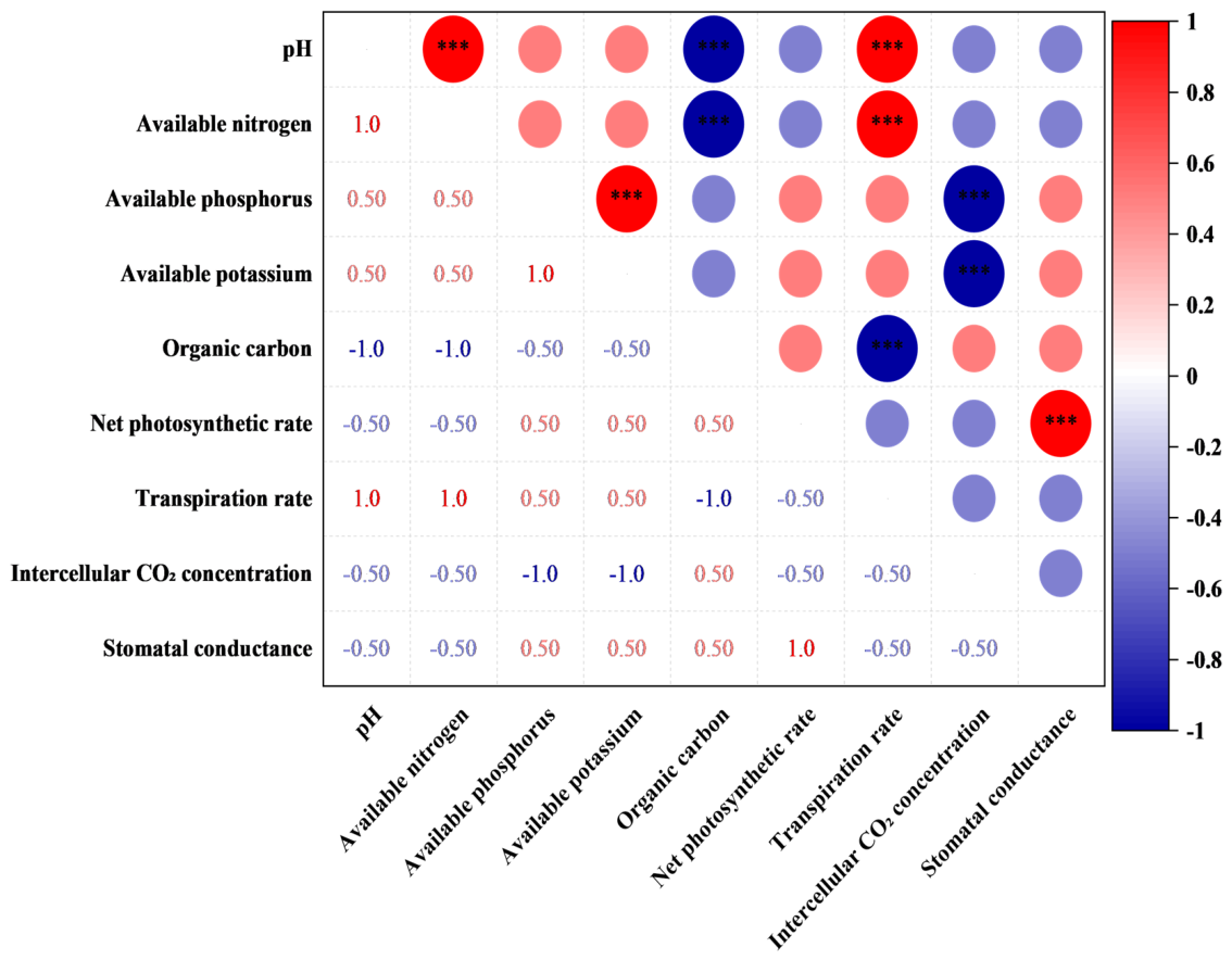Preprints 222118 g005 Preprints 222118 g005
