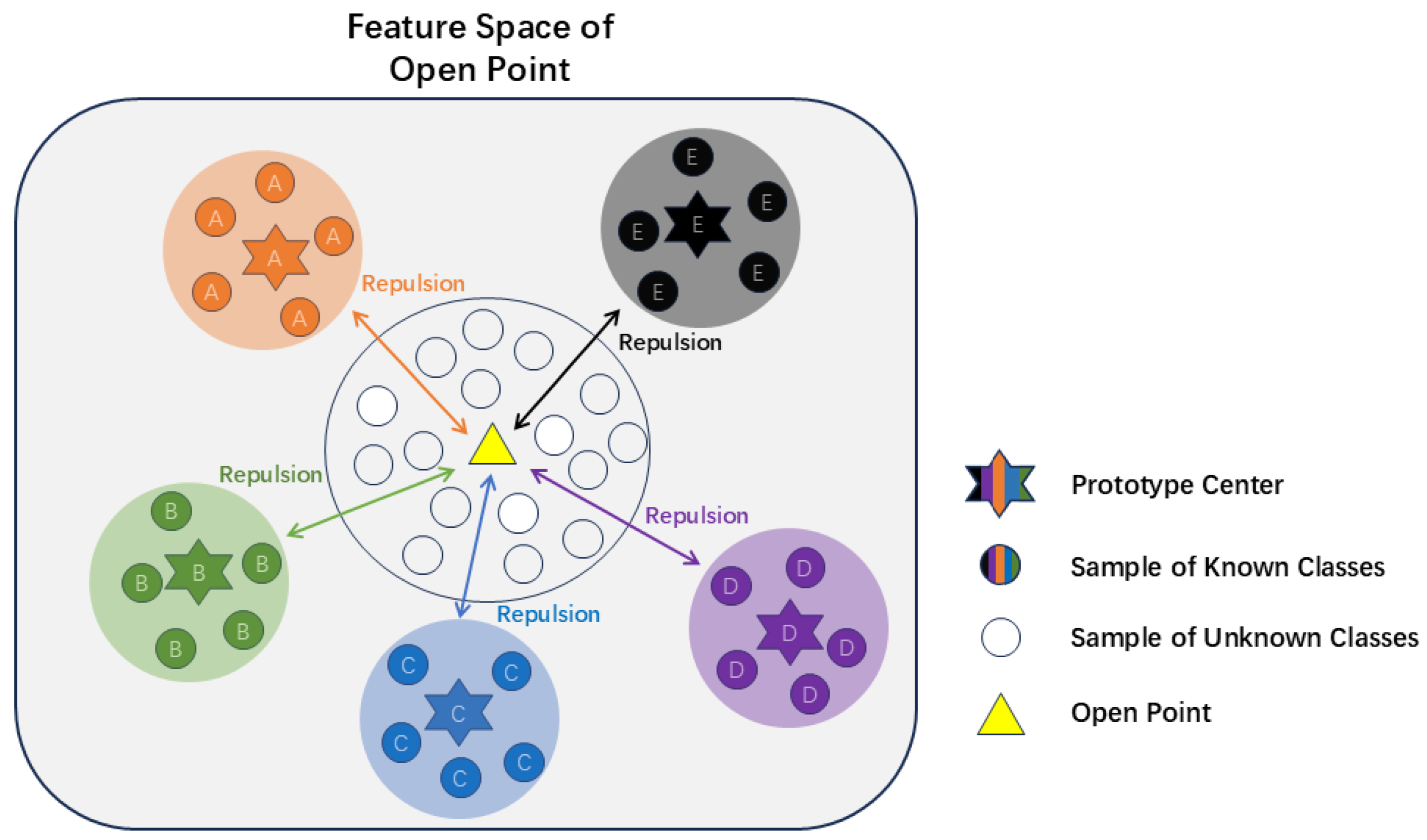 Preprints 153795 g005