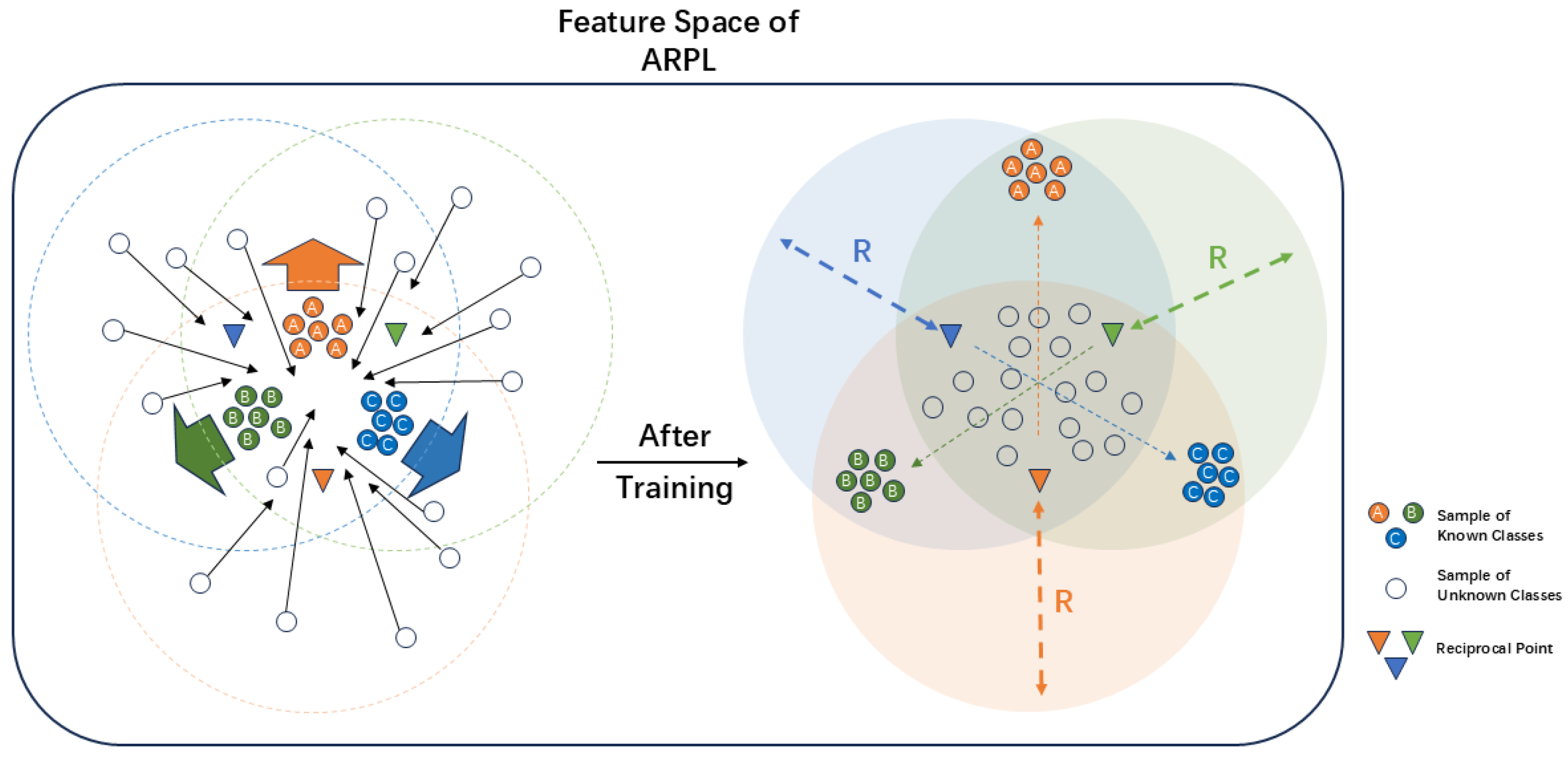 Preprints 153795 g007