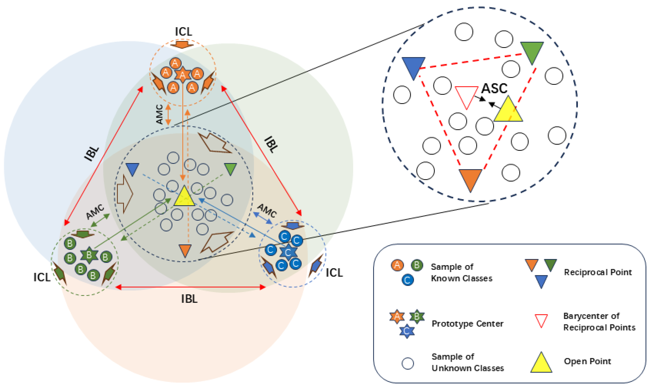 Preprints 153795 g008
