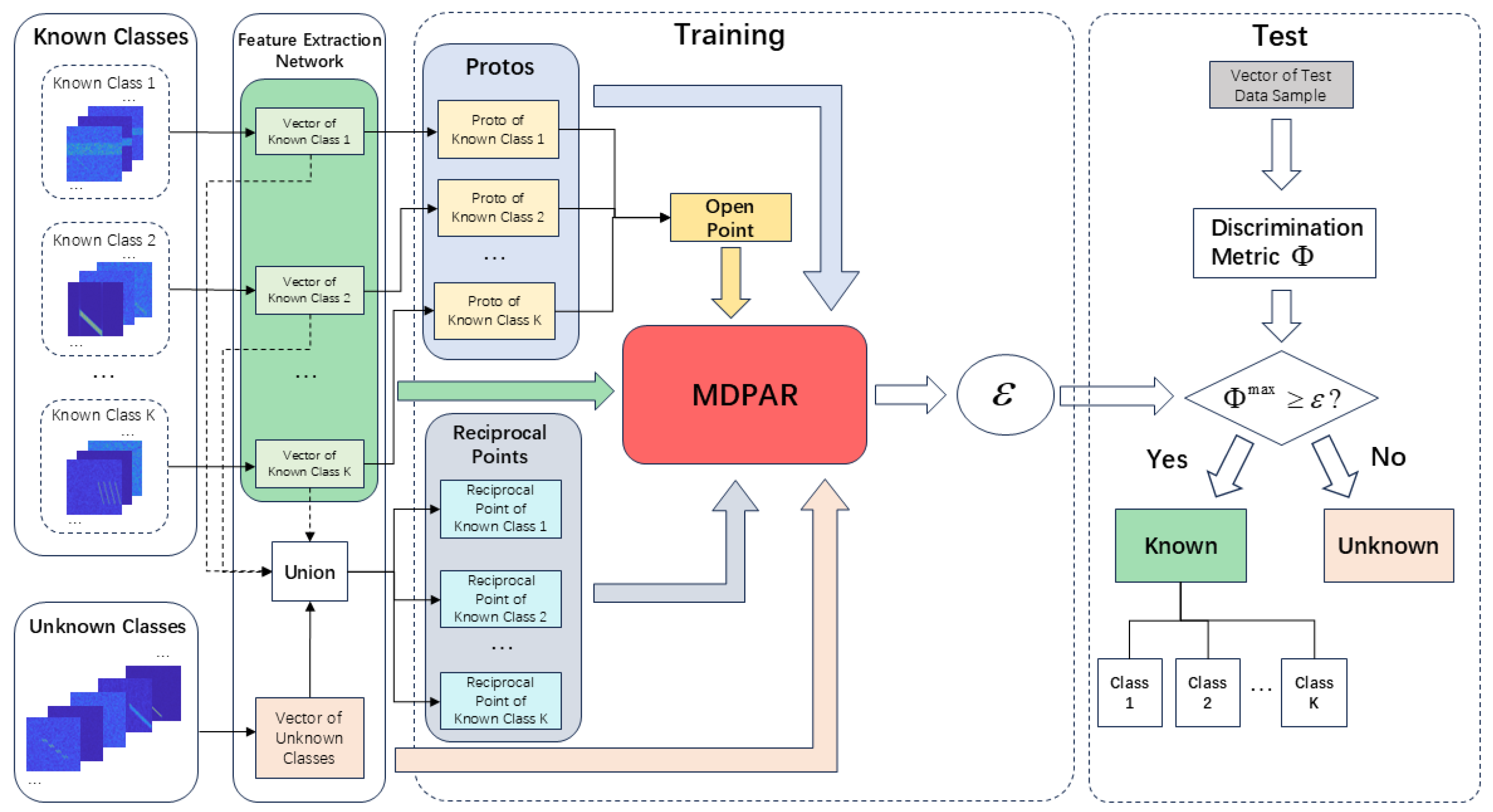 Preprints 153795 g009