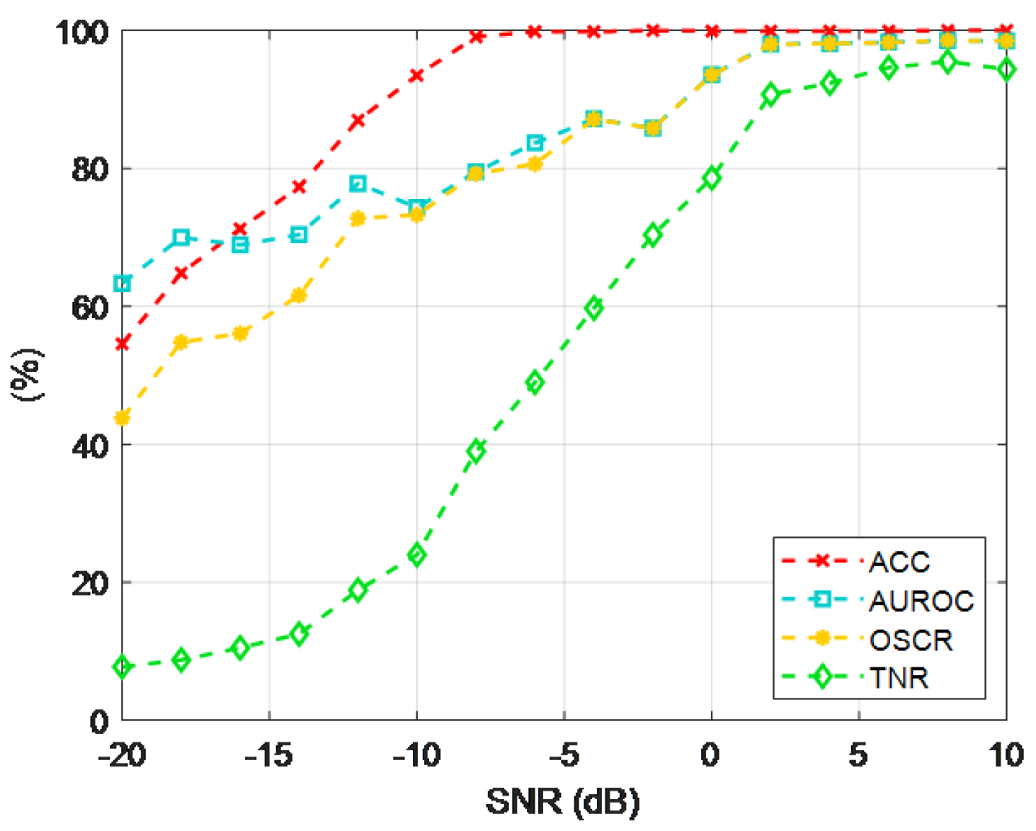 Preprints 153795 g010