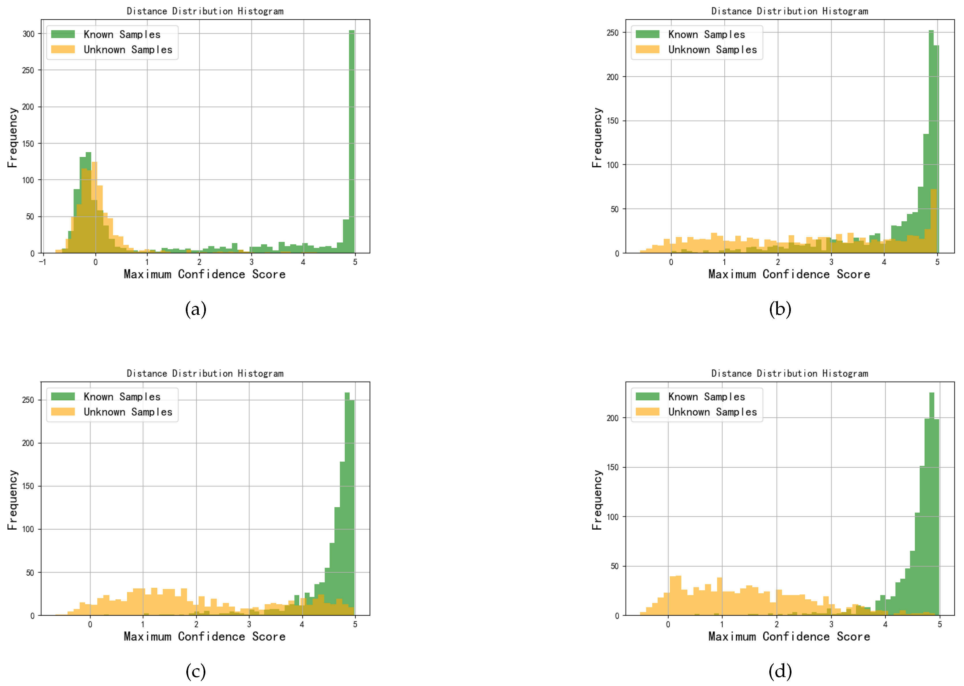 Preprints 153795 g011