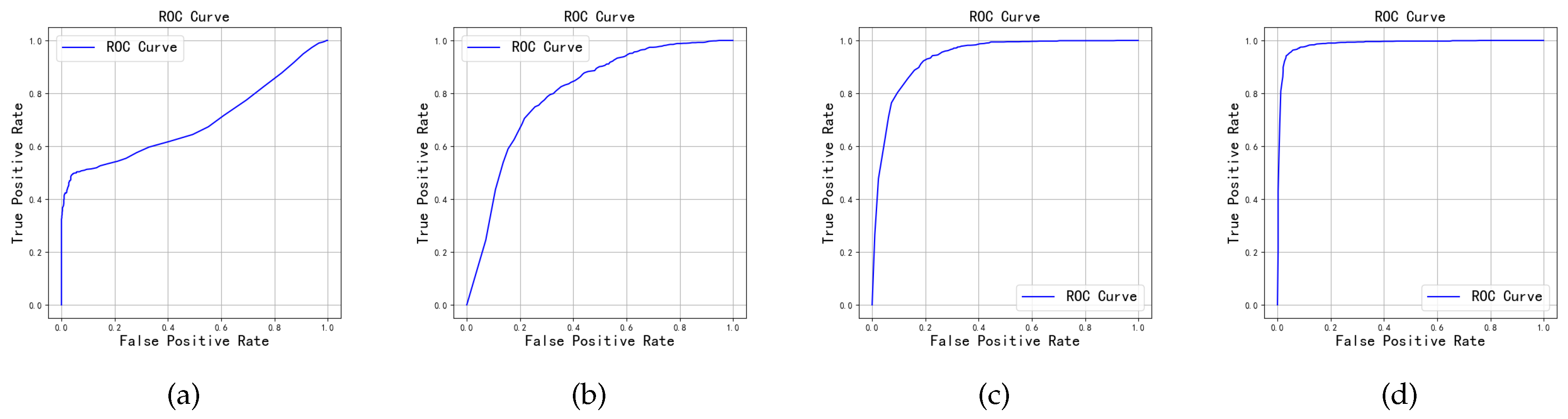 Preprints 153795 g012