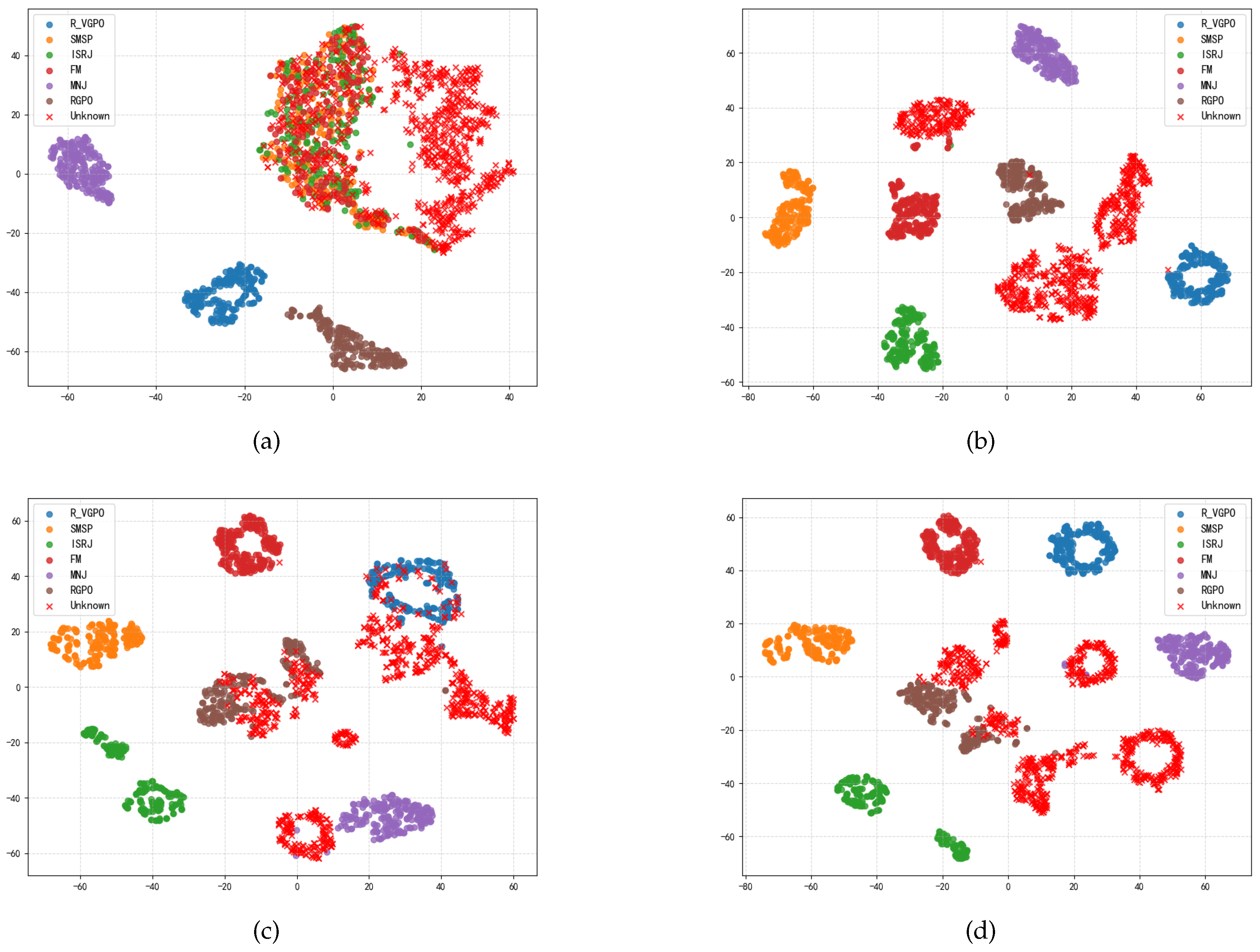 Preprints 153795 g013