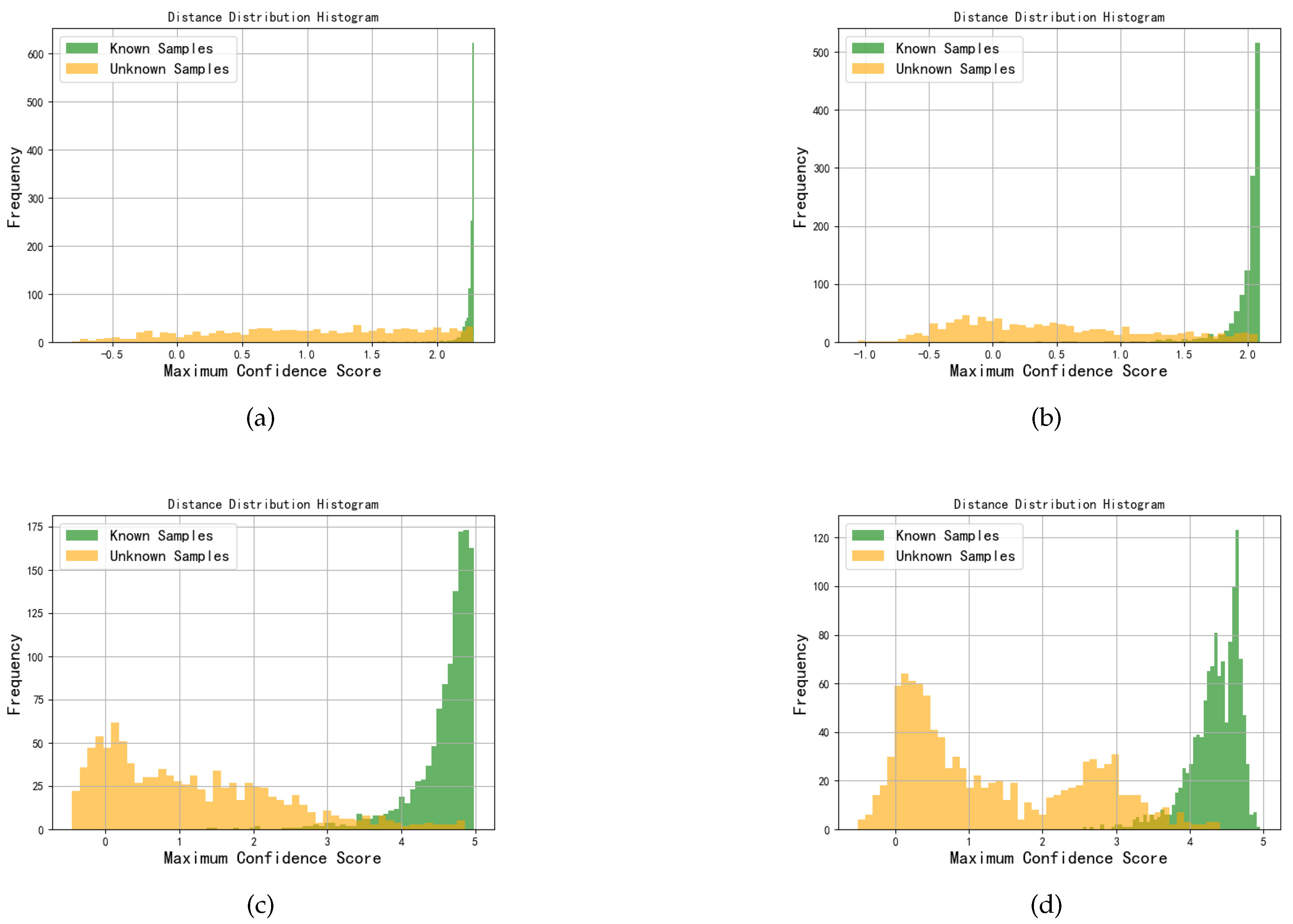 Preprints 153795 g016