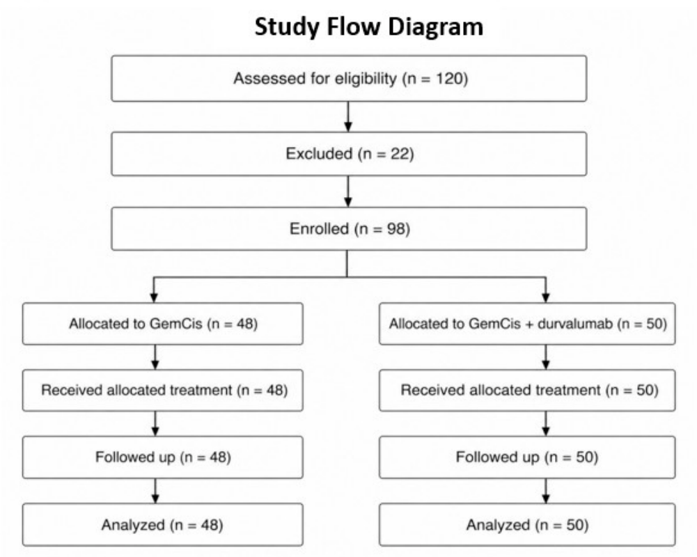 Preprints 231789 g001 Preprints 231789 g001