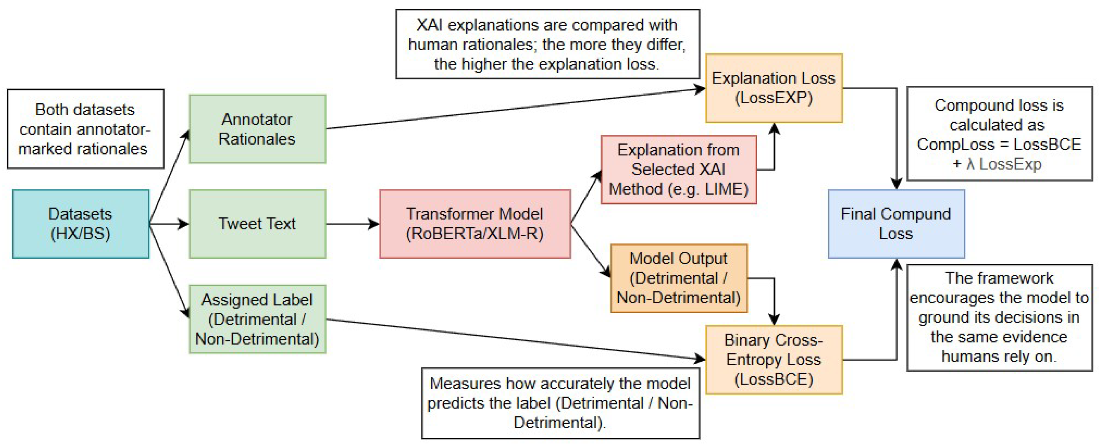 Preprints 221915 g001