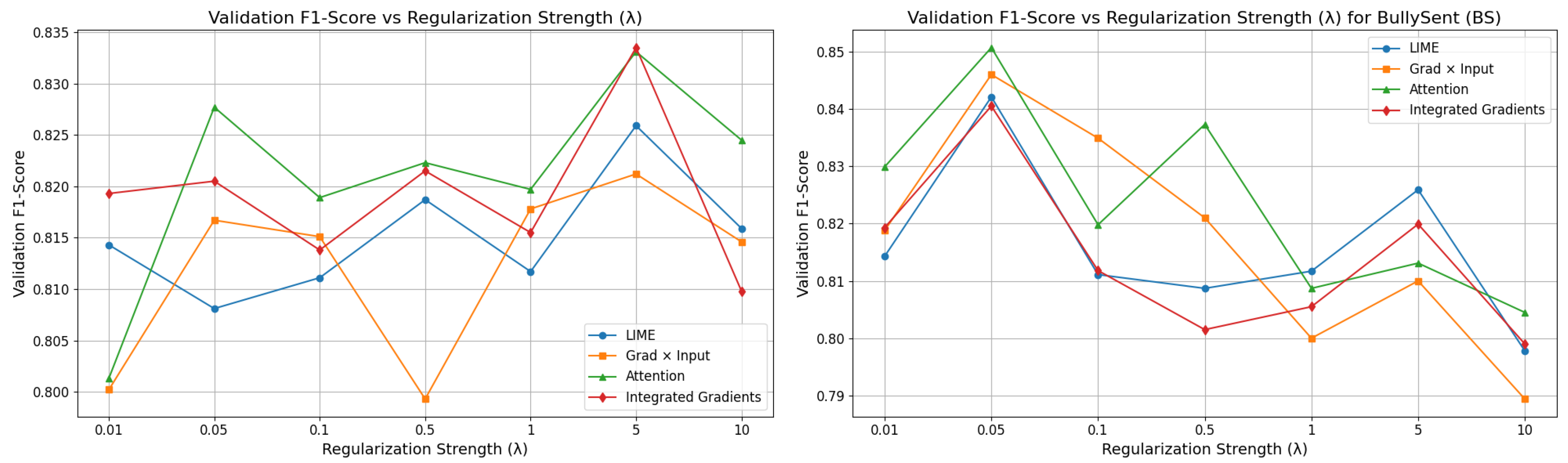 Preprints 221915 g002