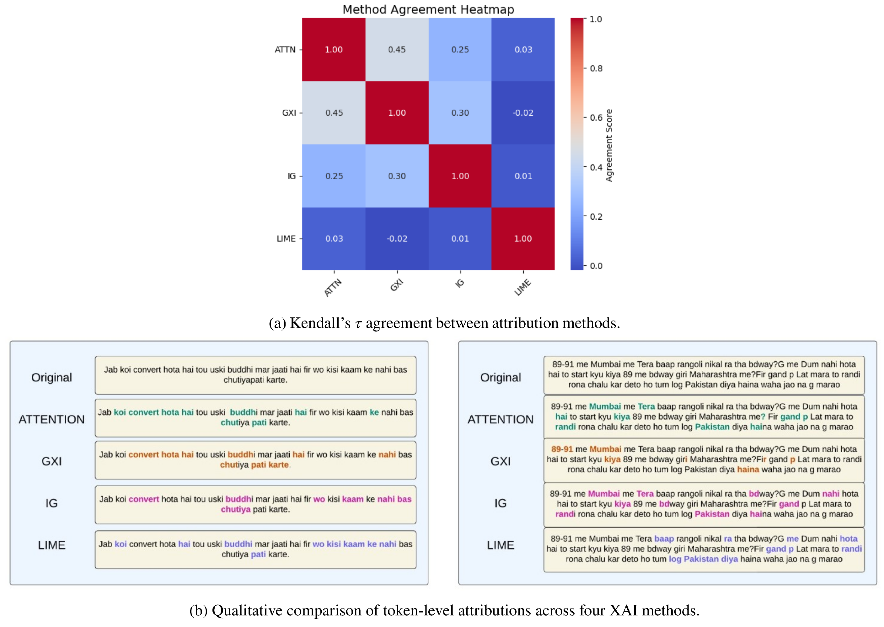Preprints 221915 g003