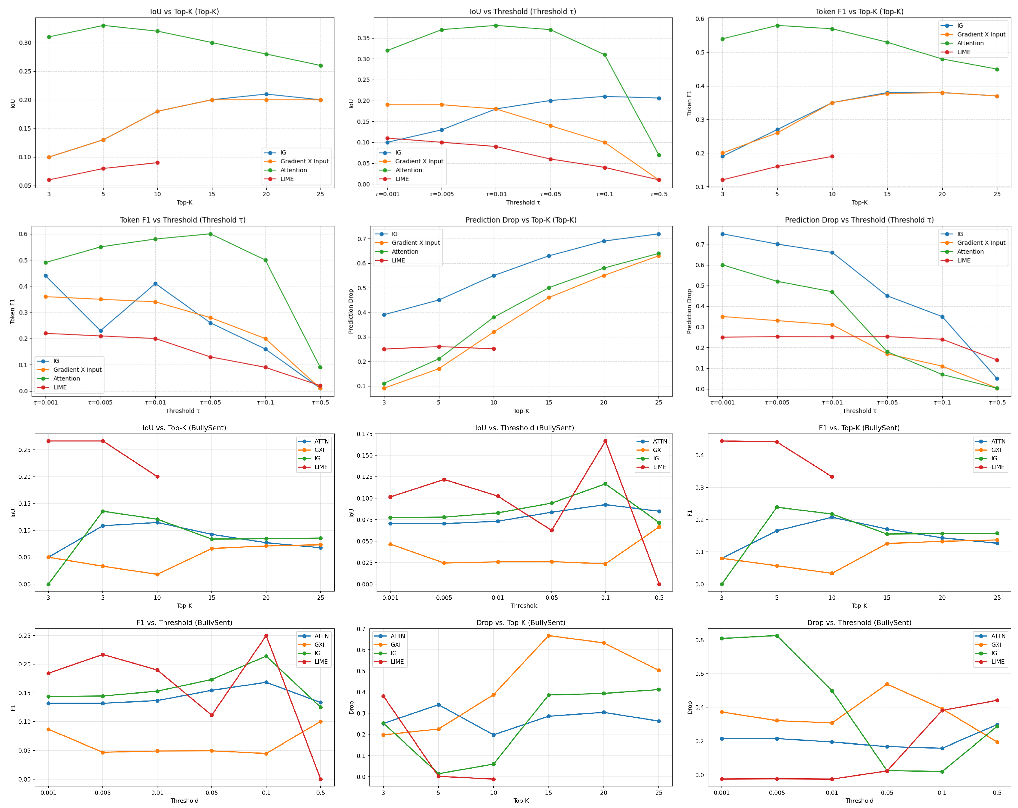 Preprints 221915 g004