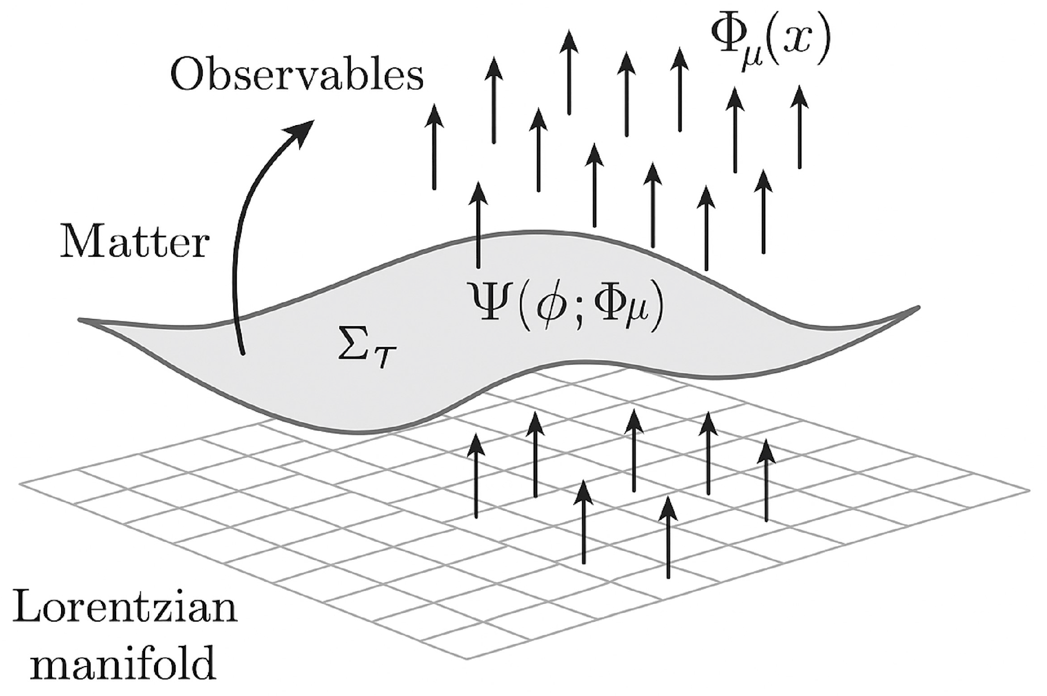 Preprints 159454 g001