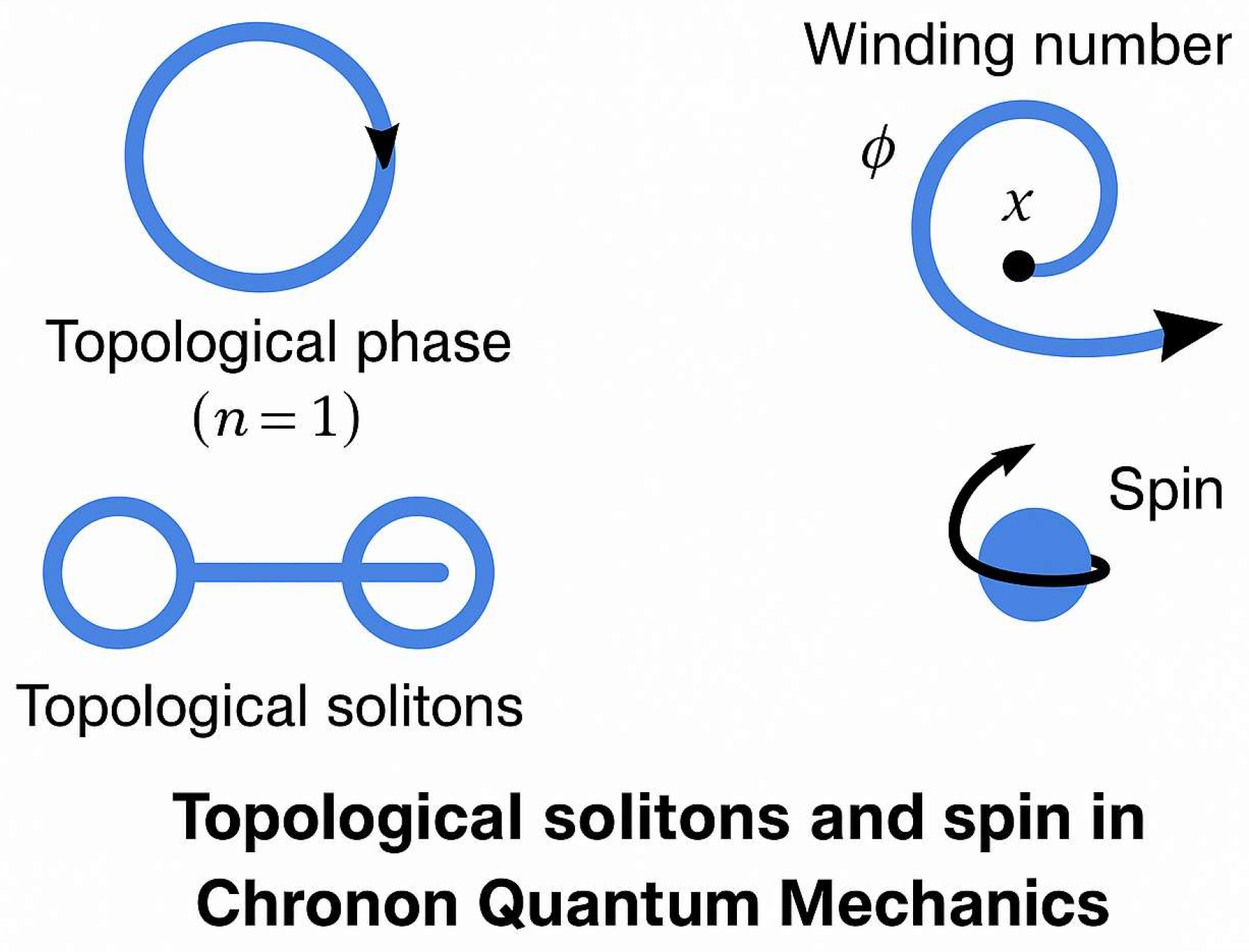 Preprints 159454 g002