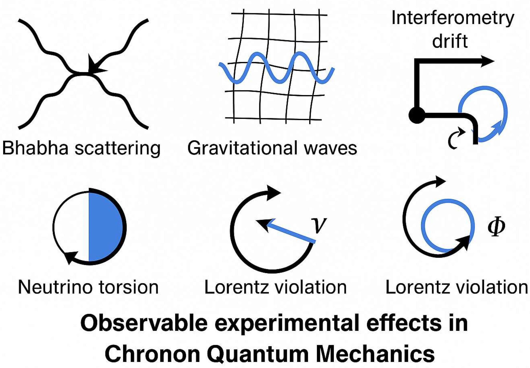 Preprints 159454 g003