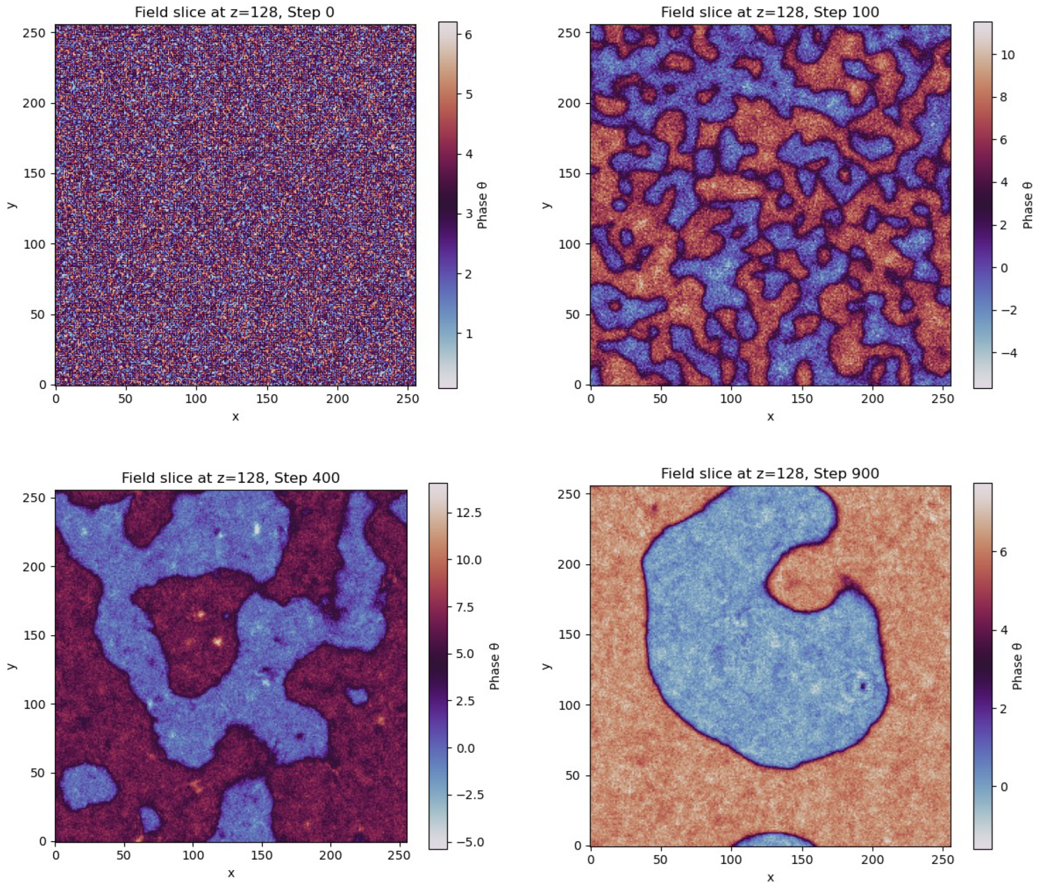 Preprints 159454 g004