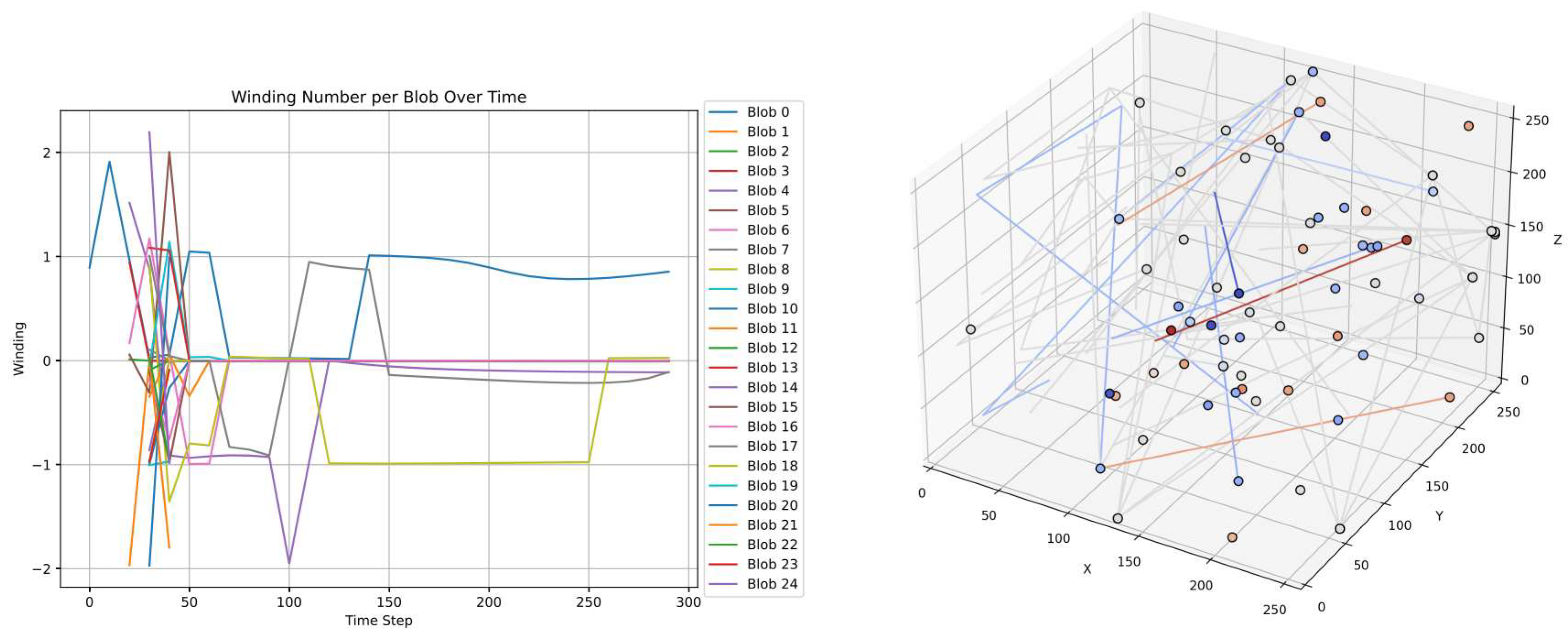 Preprints 159454 g005