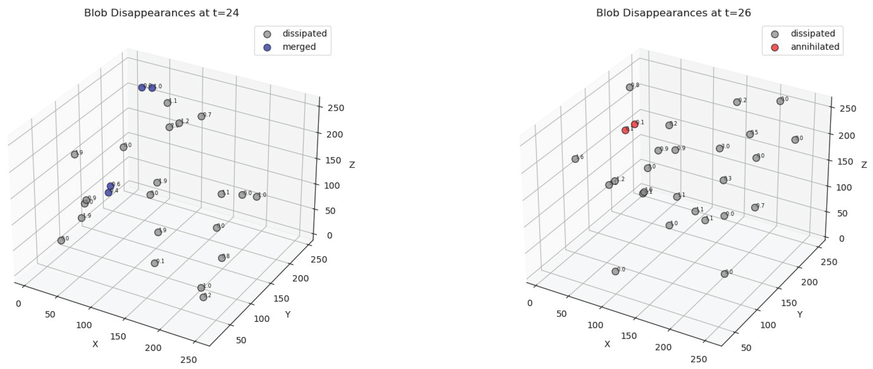 Preprints 159454 g006