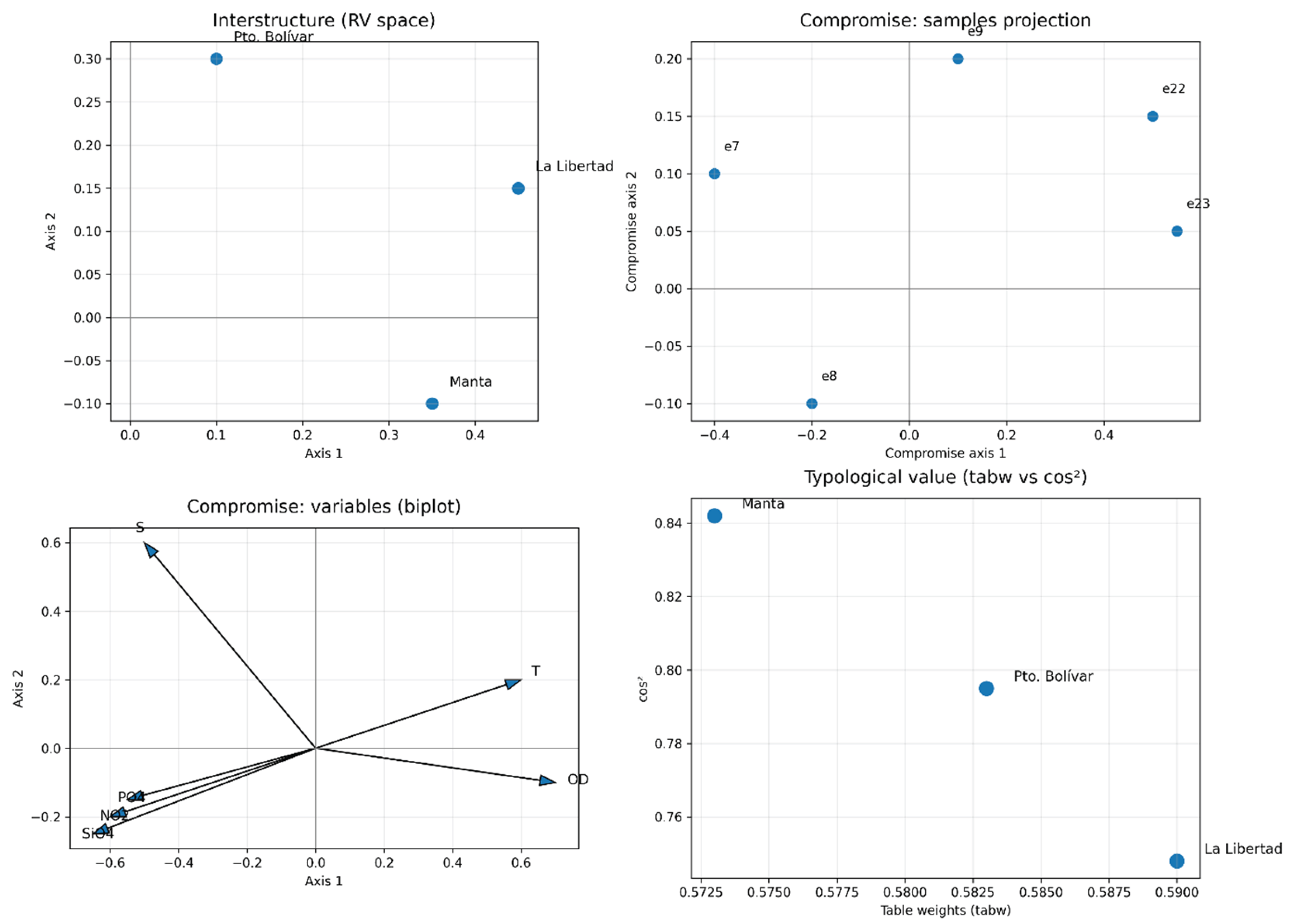 Preprints 195874 g002
