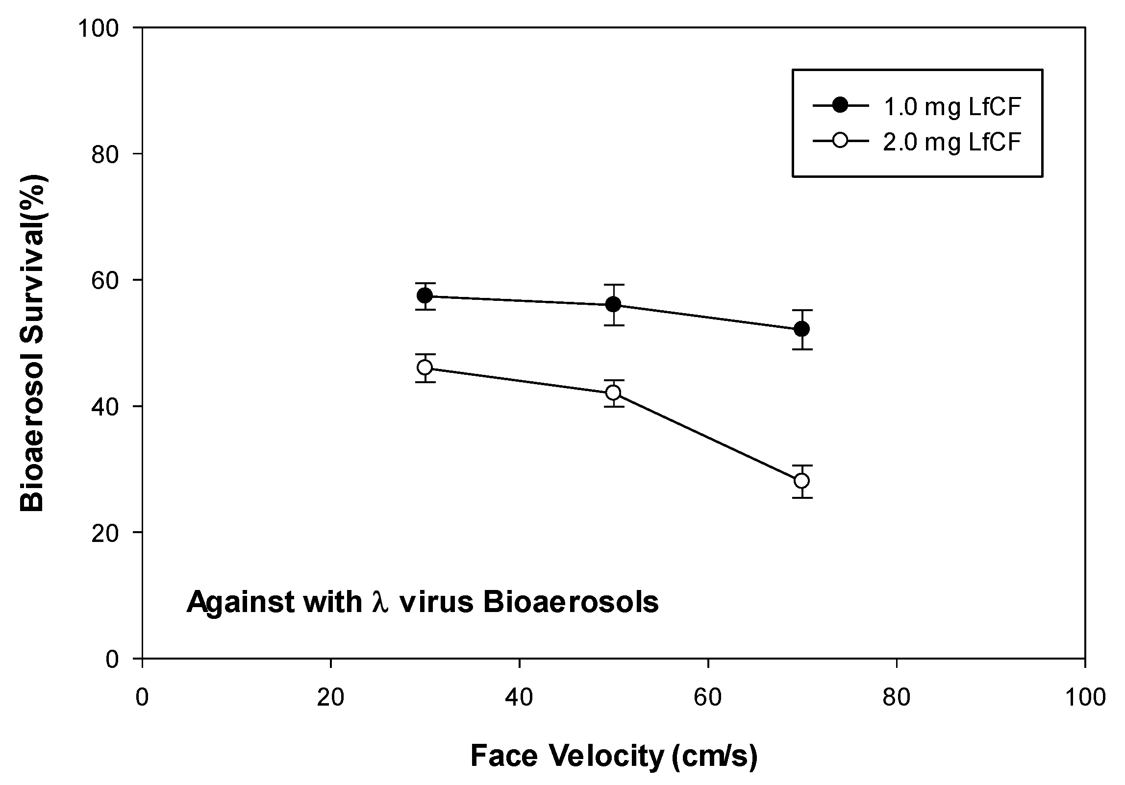 Preprints 197819 g005