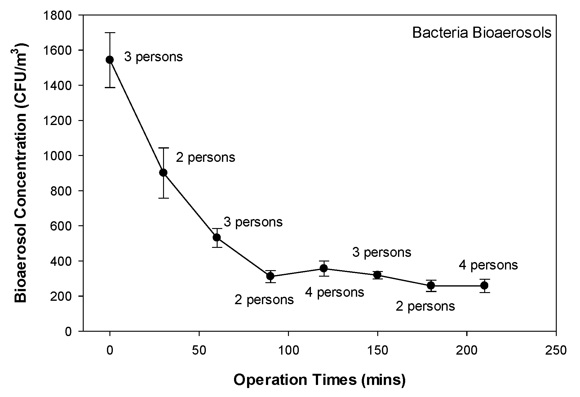 Preprints 197819 g007