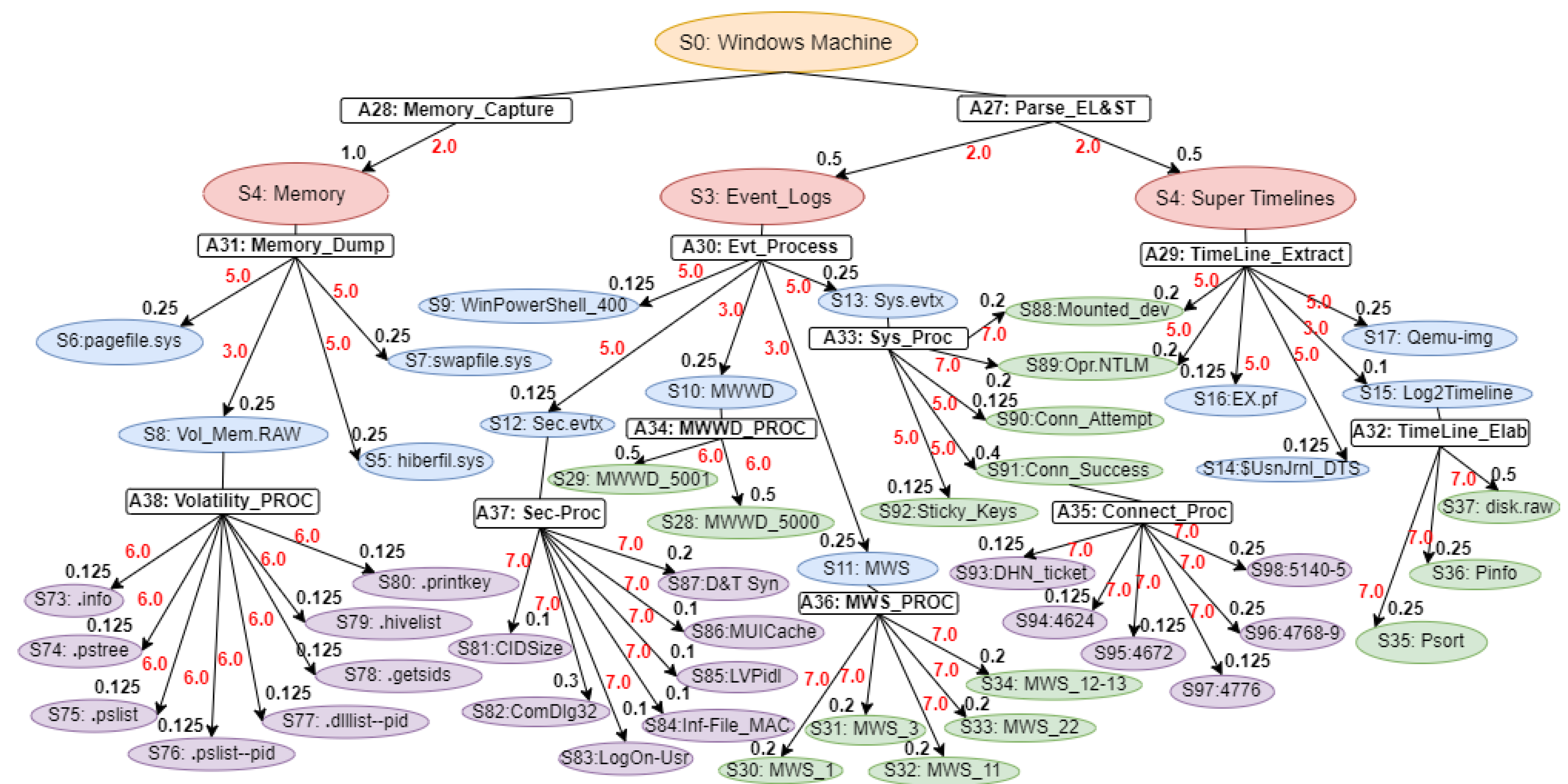 Preprints 145275 g002