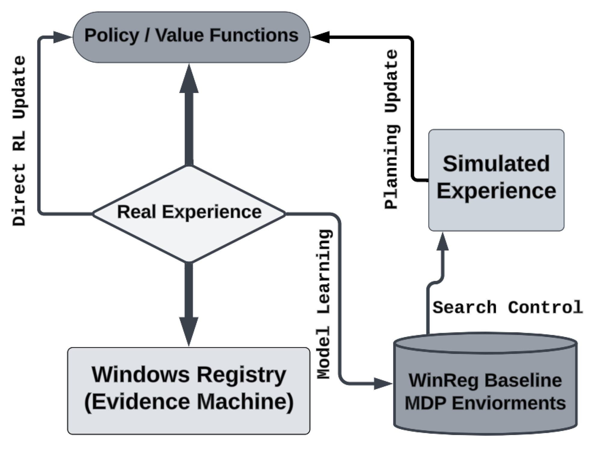 Preprints 145275 g004