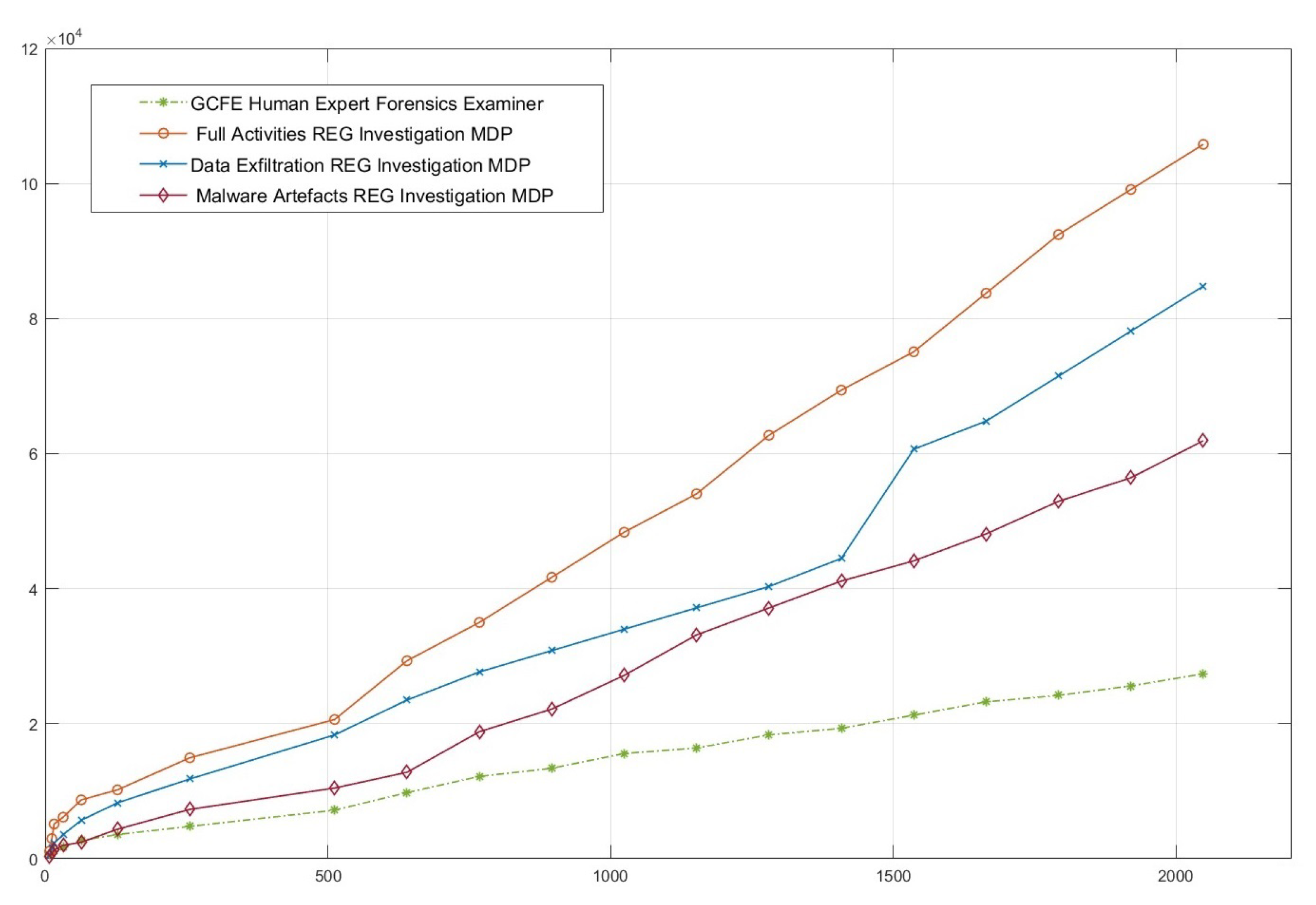 Preprints 145275 g006