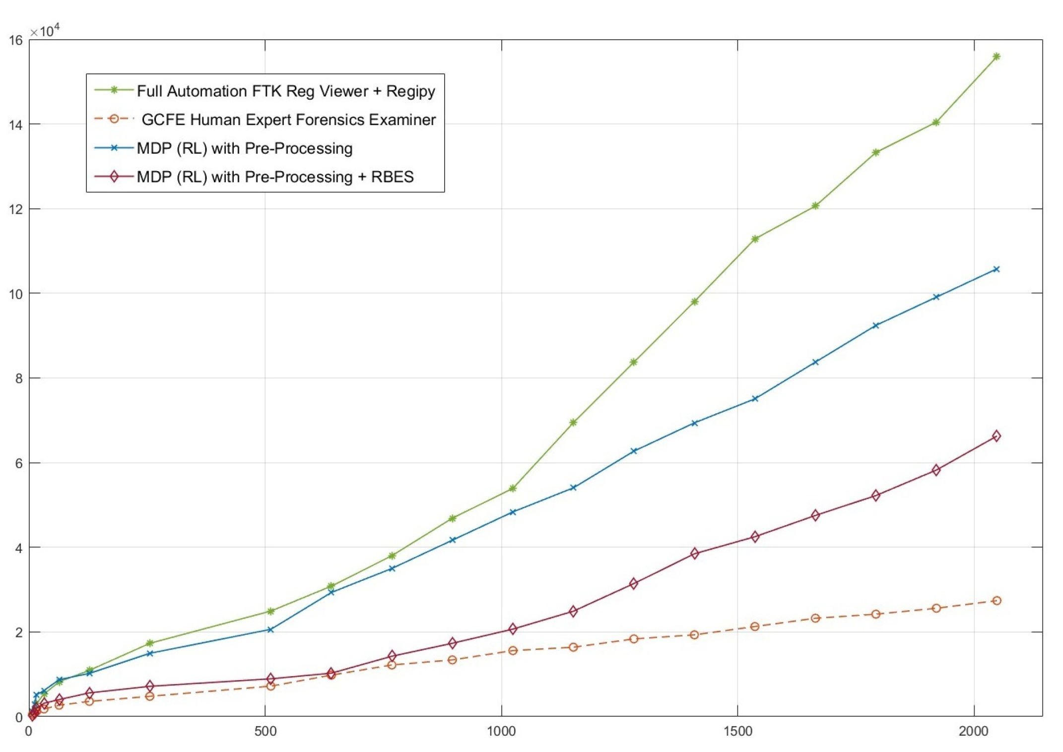 Preprints 145275 g007
