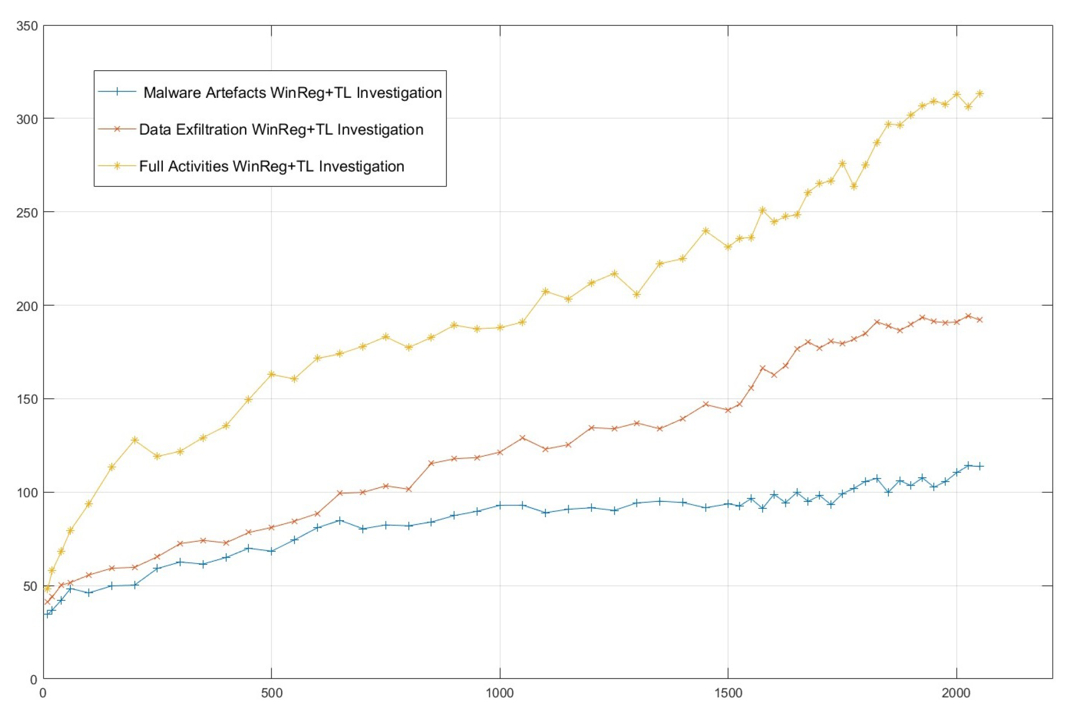 Preprints 145275 g008