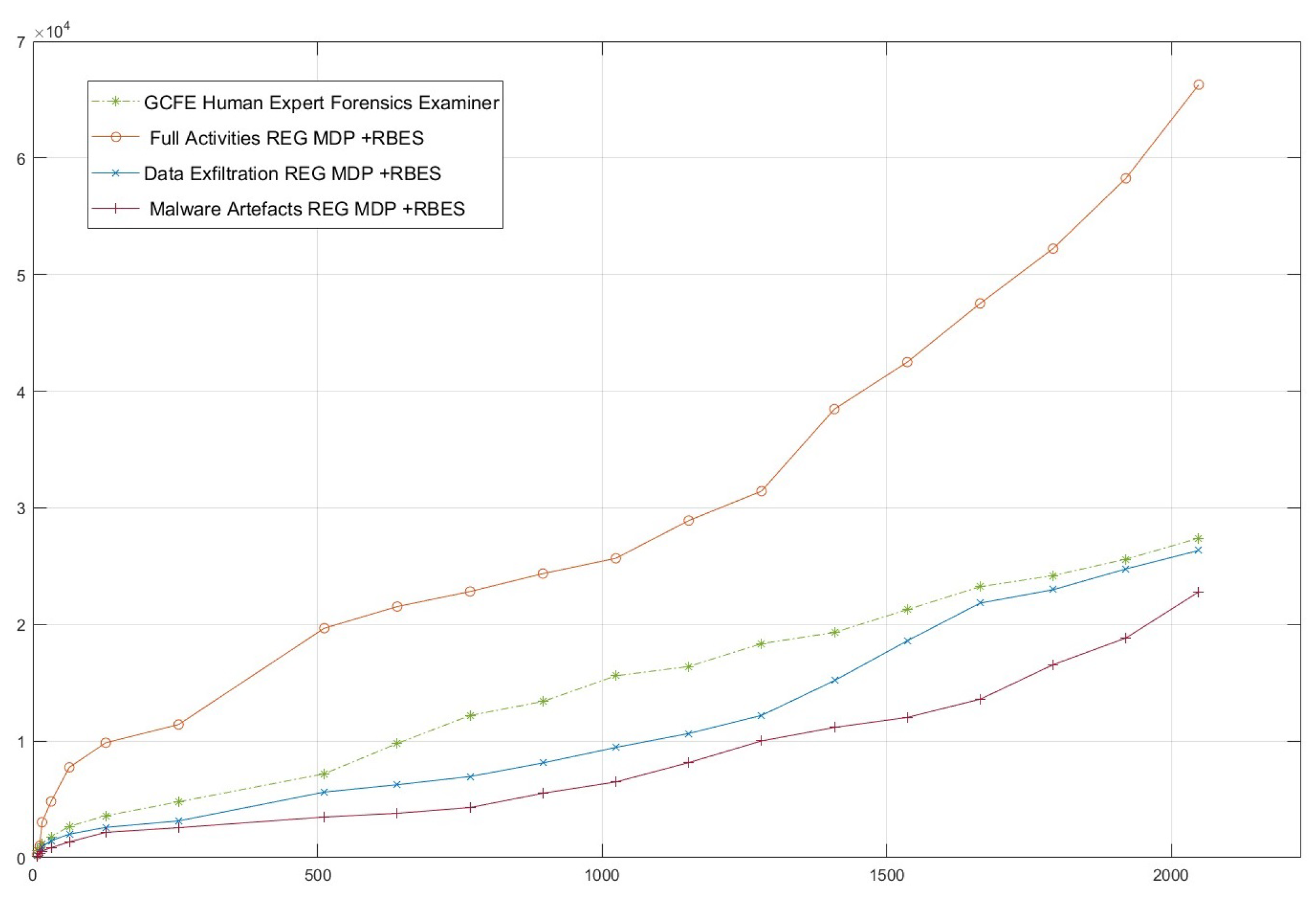 Preprints 145275 g009