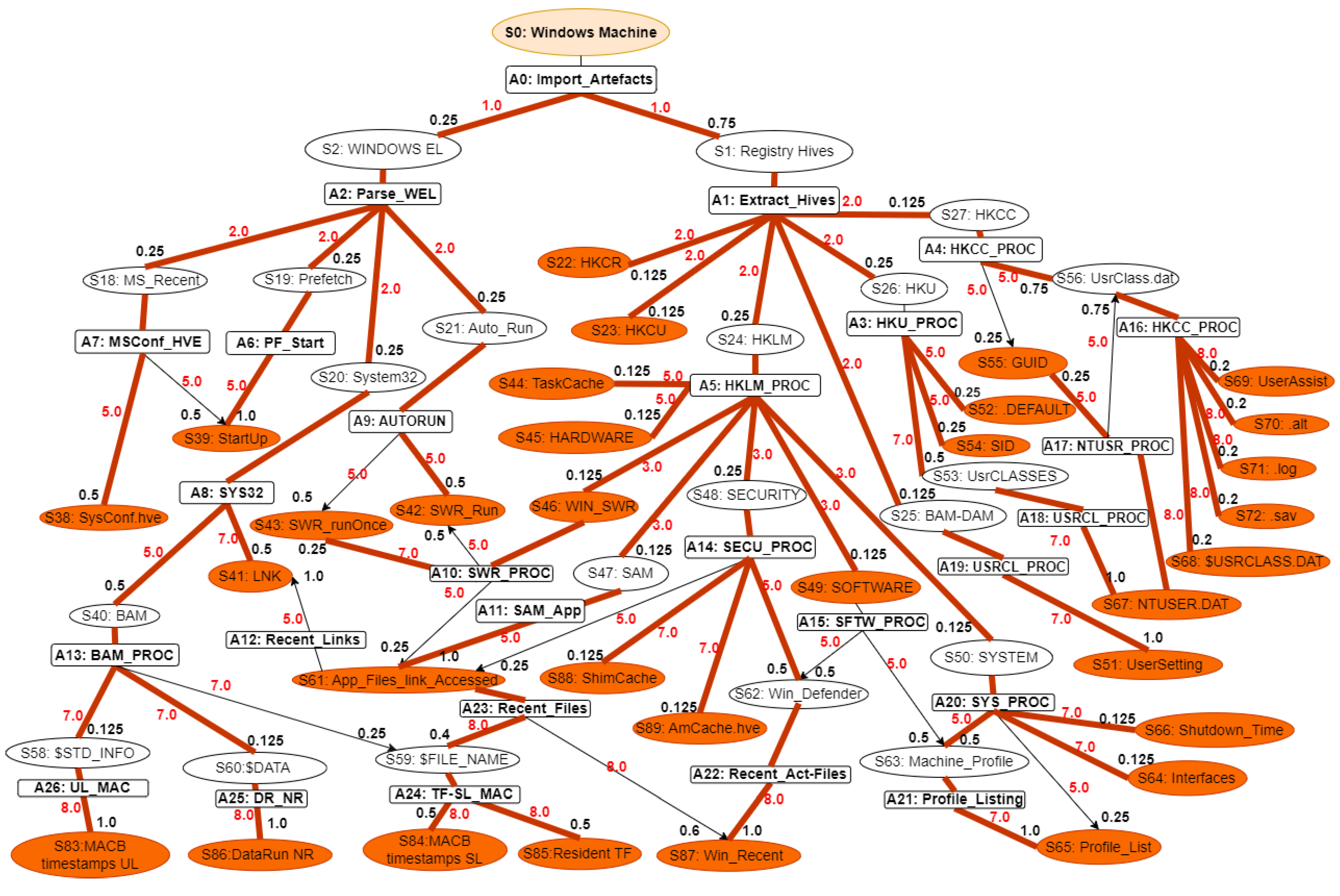 Preprints 145275 g010