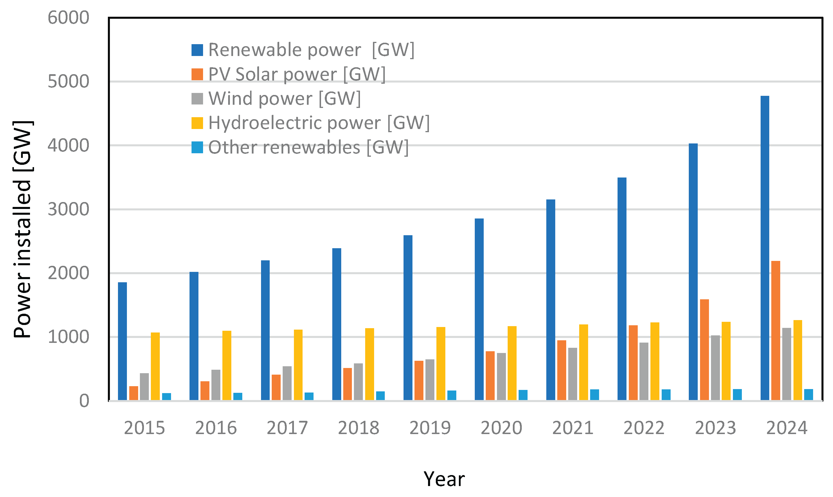 Preprints 180053 g001