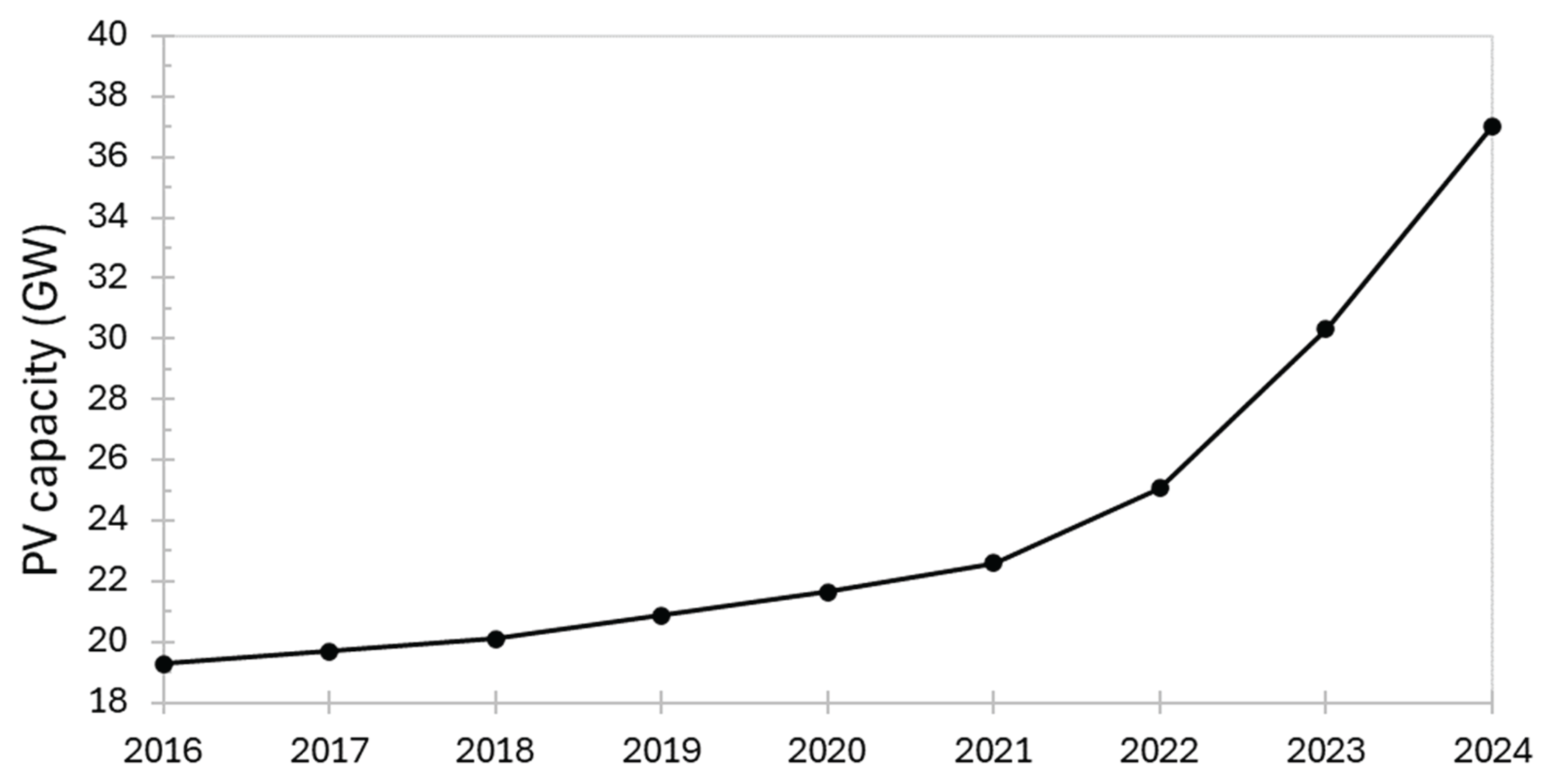 Preprints 180053 g002