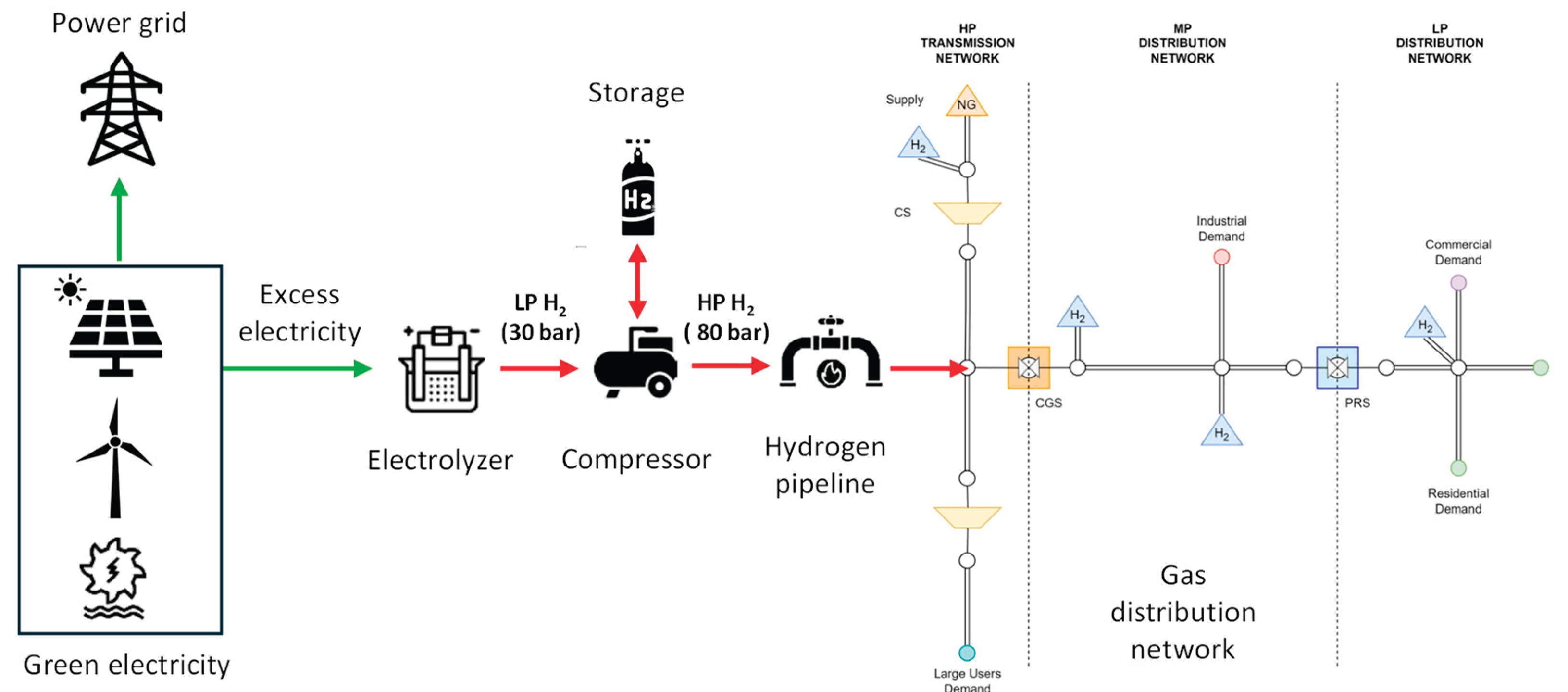 Preprints 180053 g003