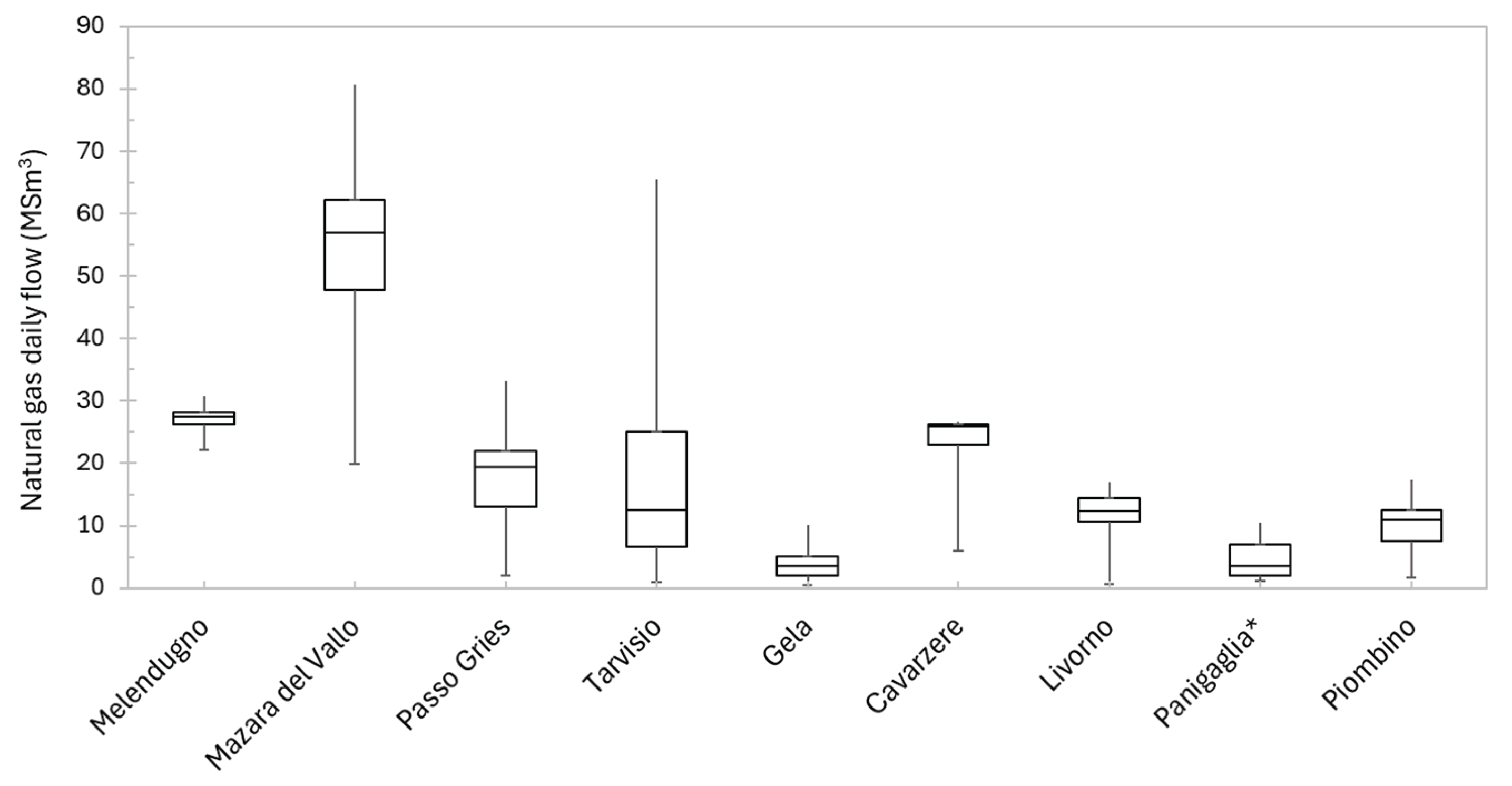 Preprints 180053 g006