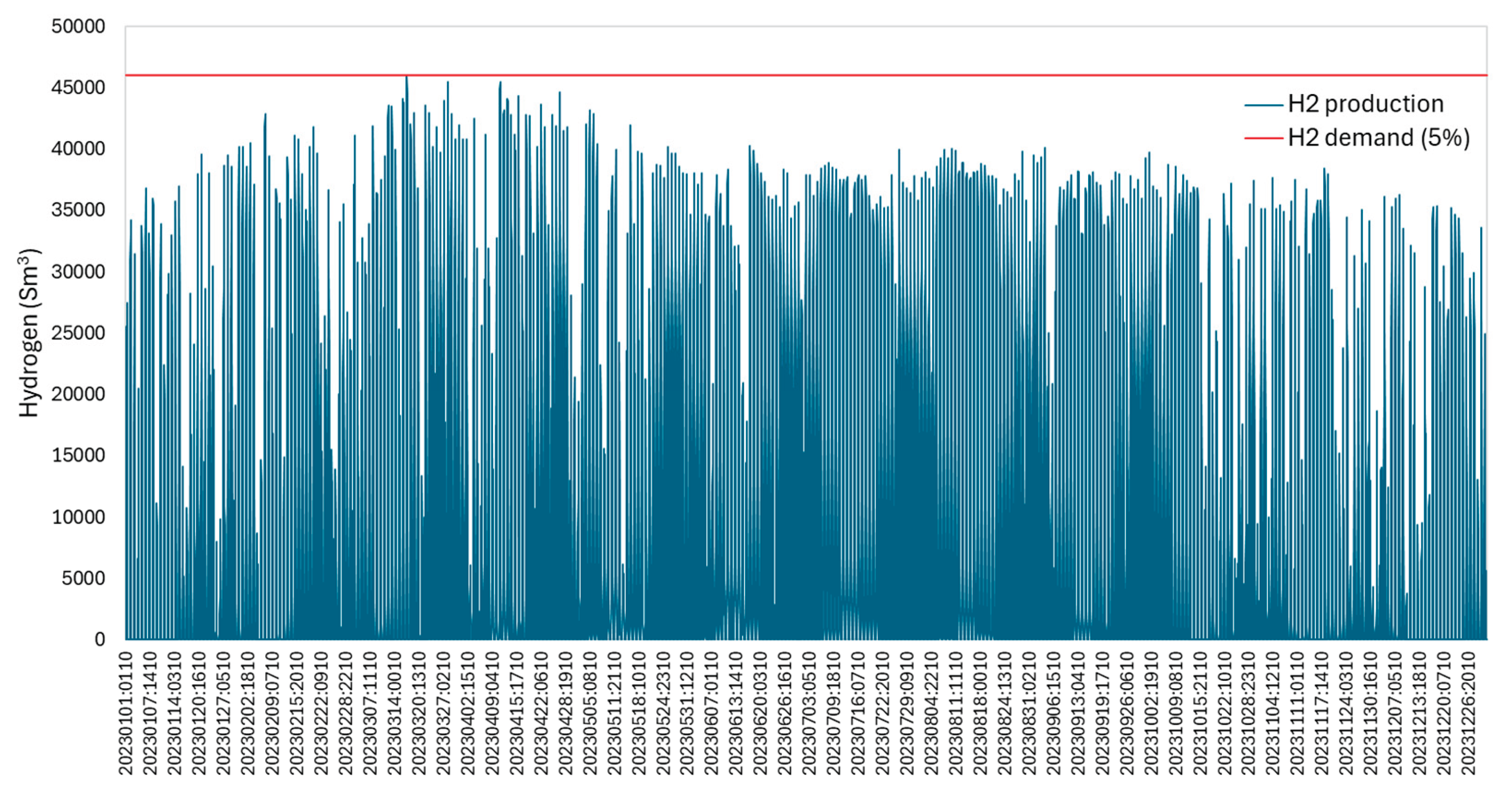 Preprints 180053 g007