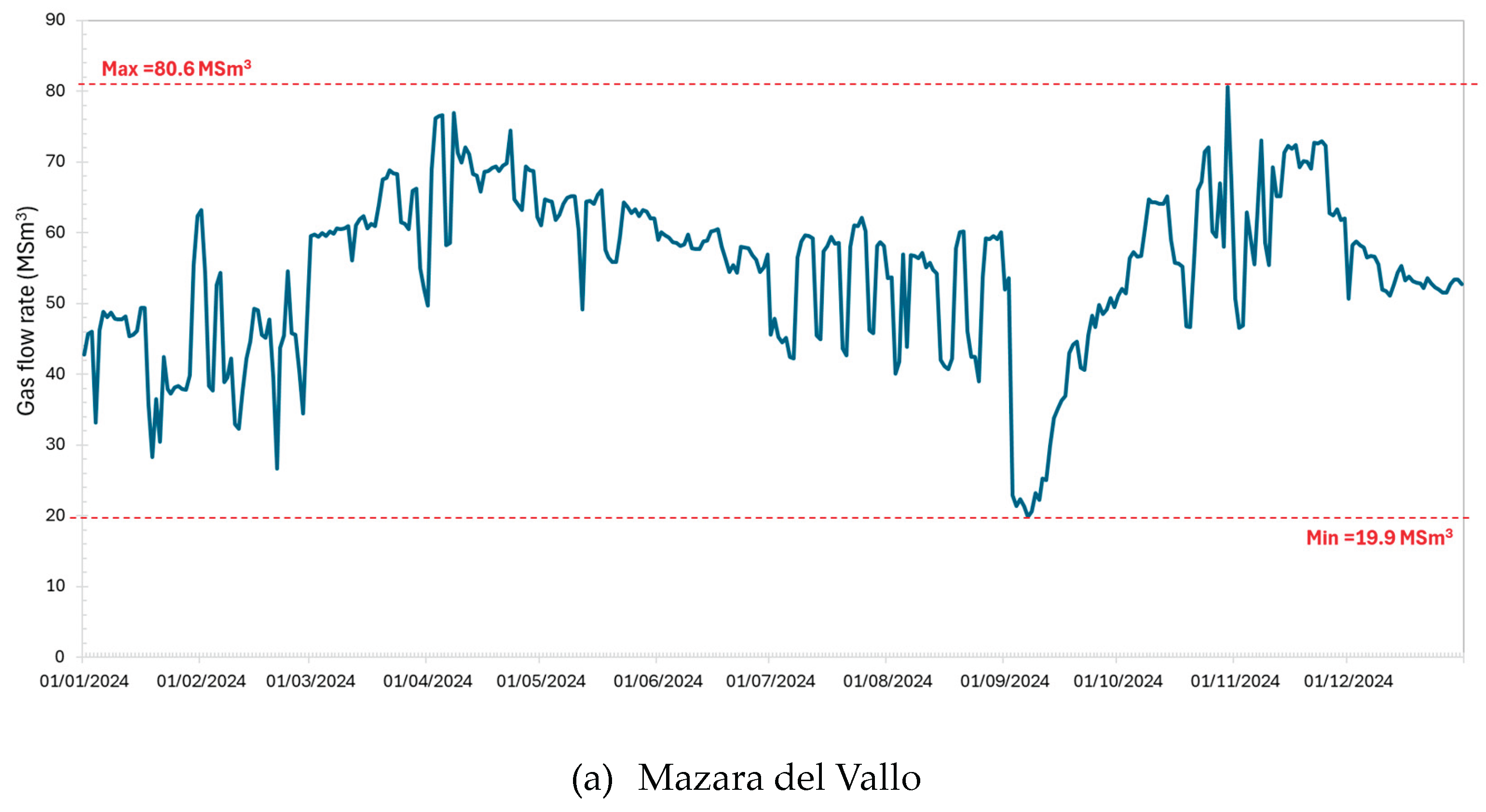 Preprints 180053 g0a1a