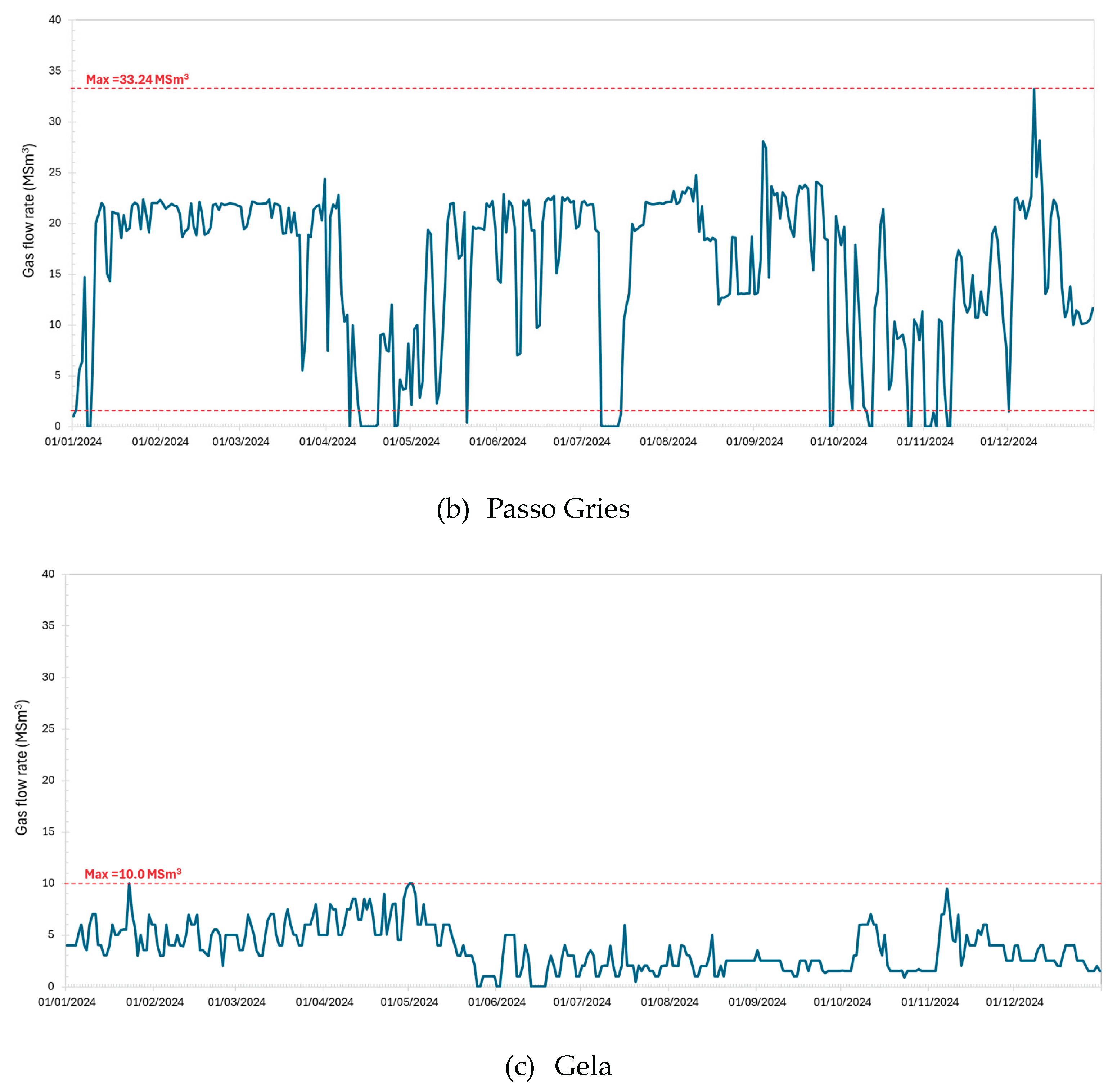 Preprints 180053 g0a1b