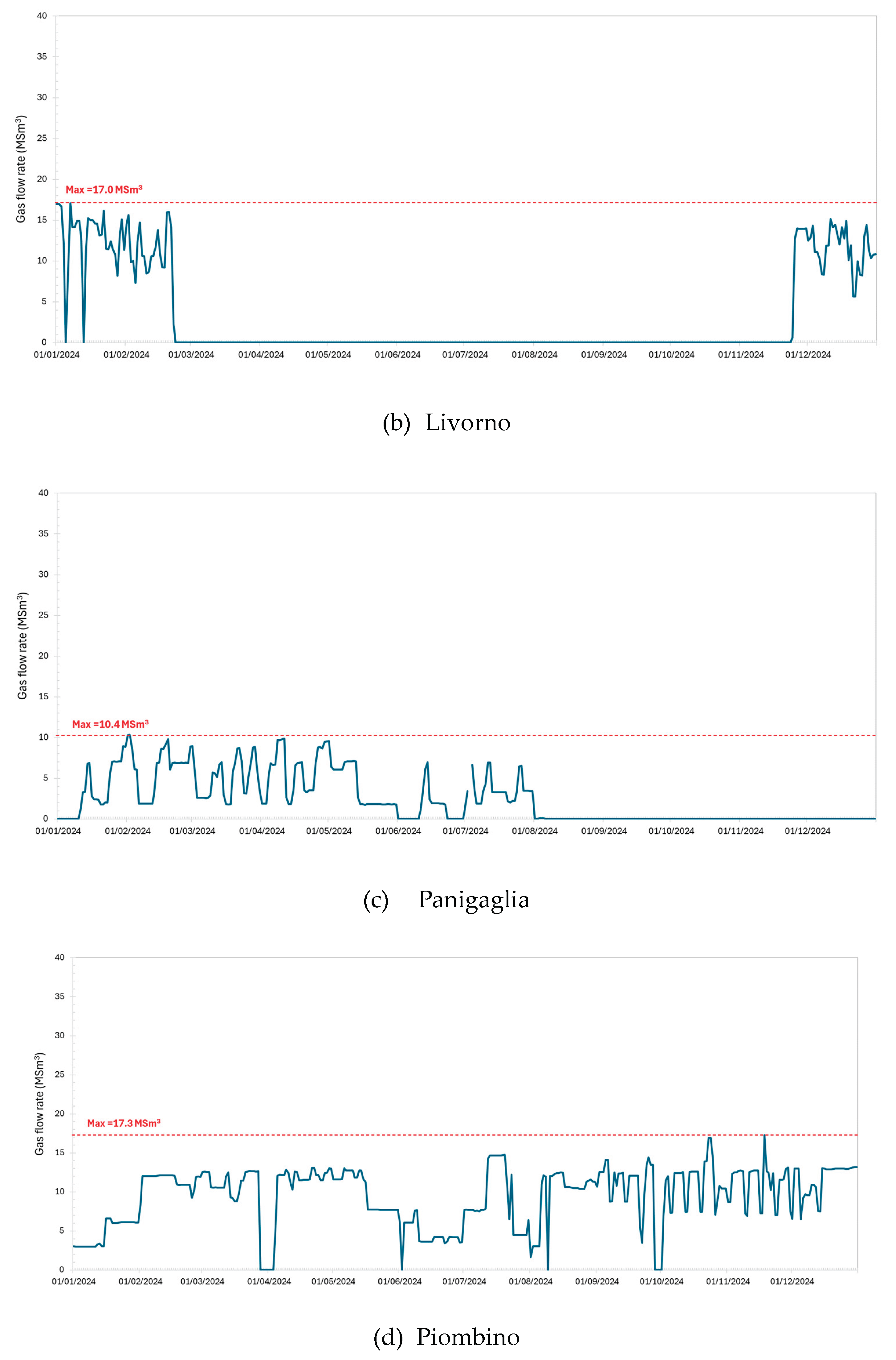 Preprints 180053 g0a2b
