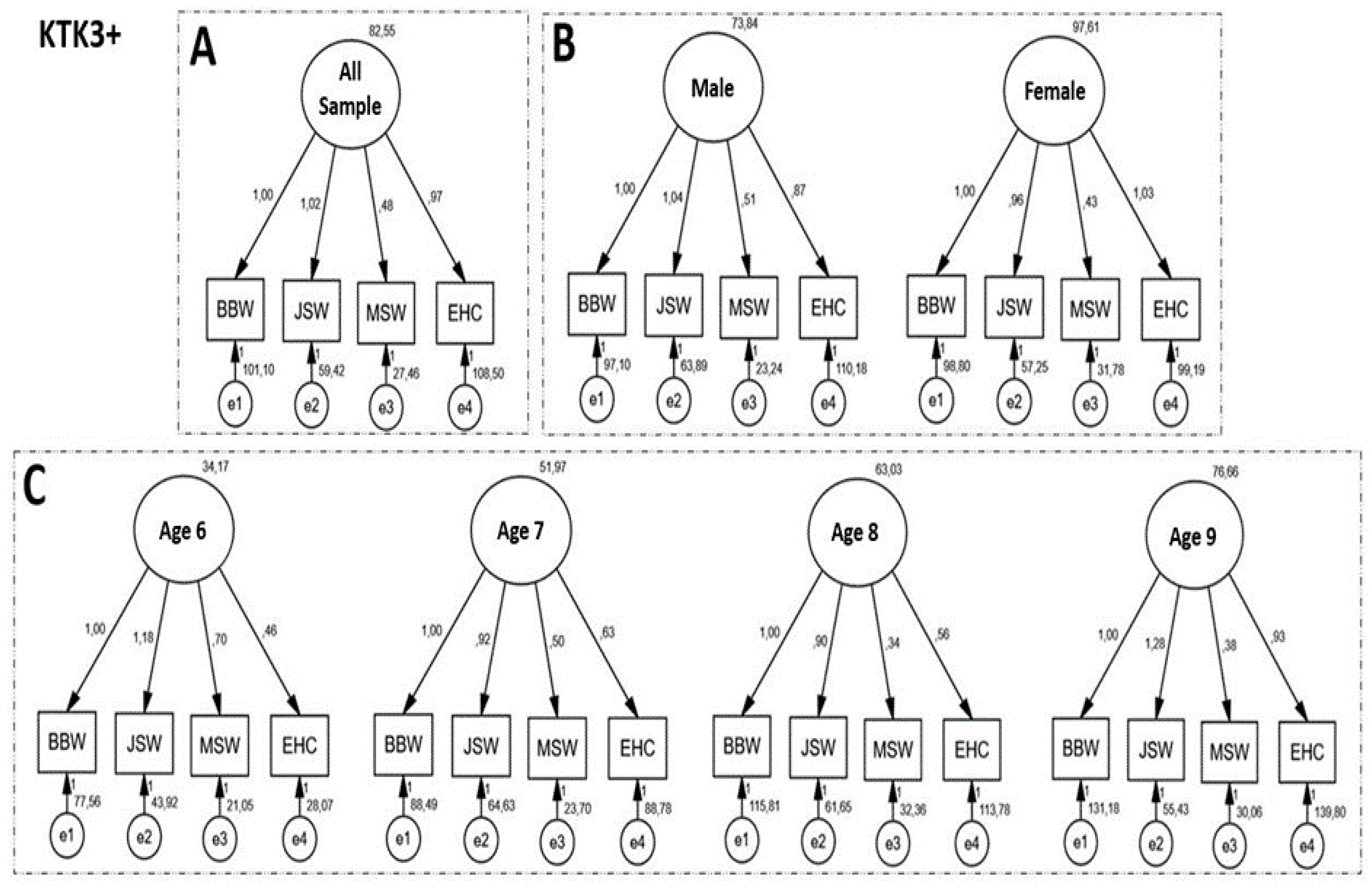 Preprints 78560 g001