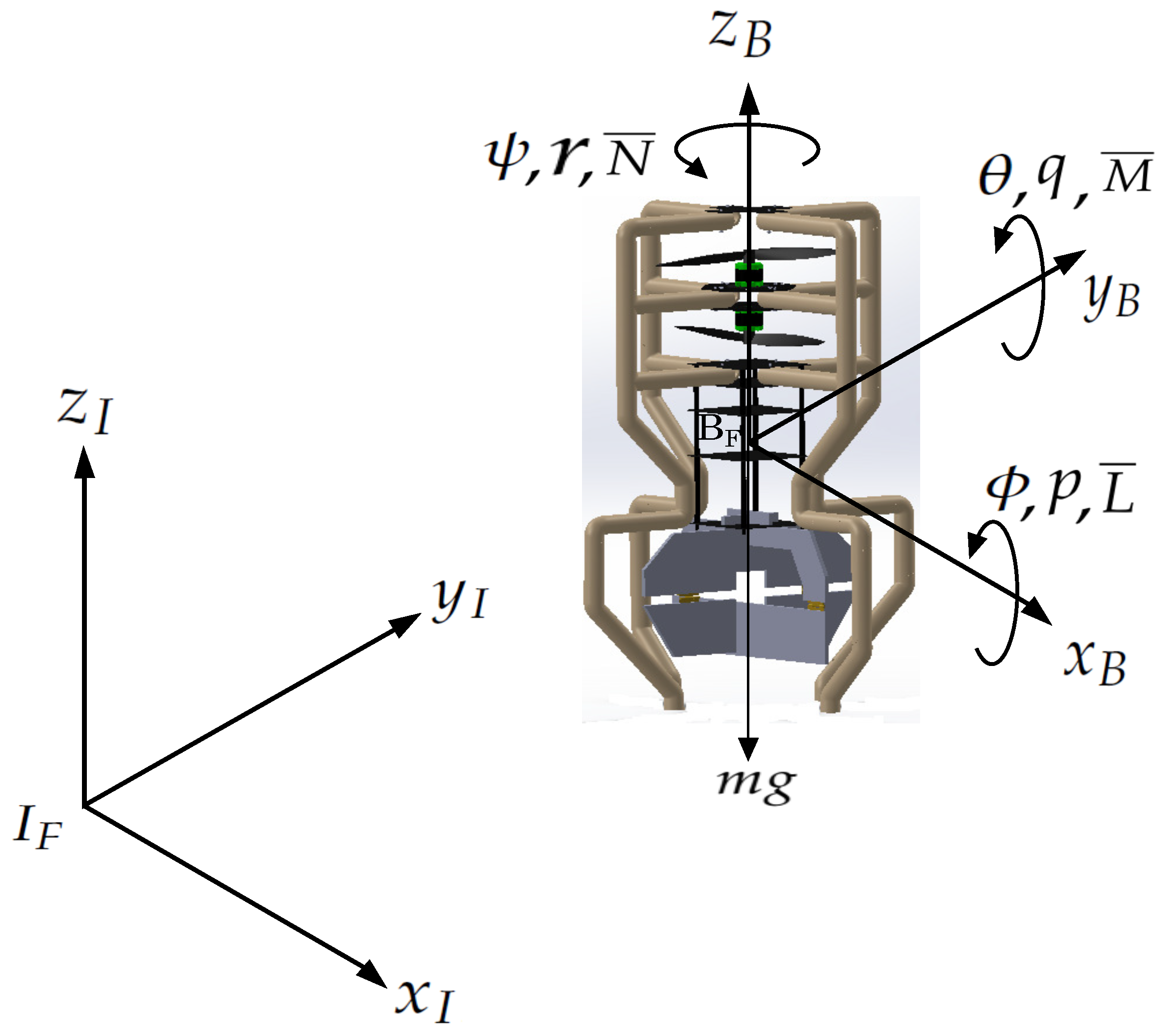 Preprints 162403 g001