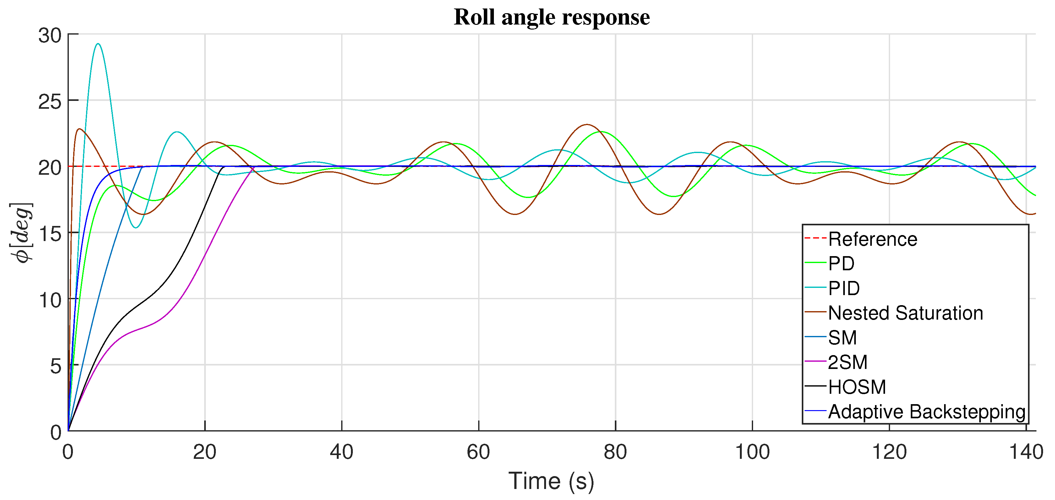 Preprints 162403 g002